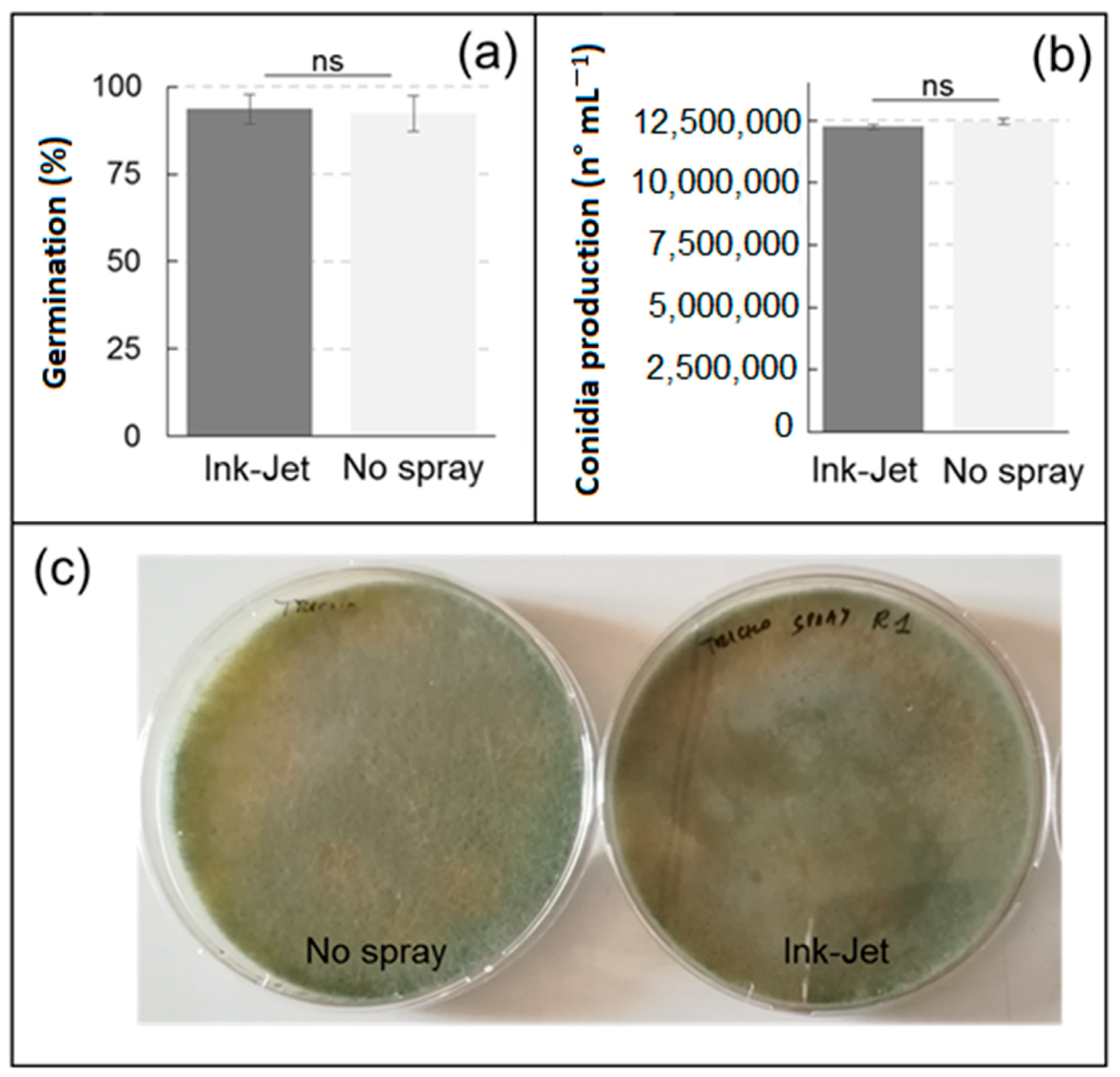 Sensors 23 03053 g003 Sensors 23 03053 g003