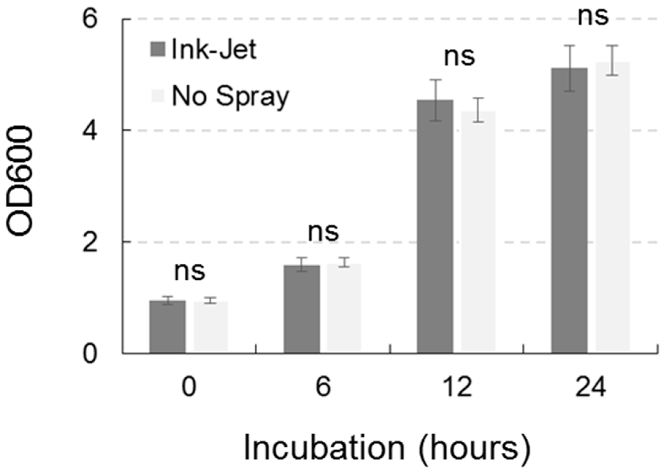 Sensors 23 03053 g006 Sensors 23 03053 g006