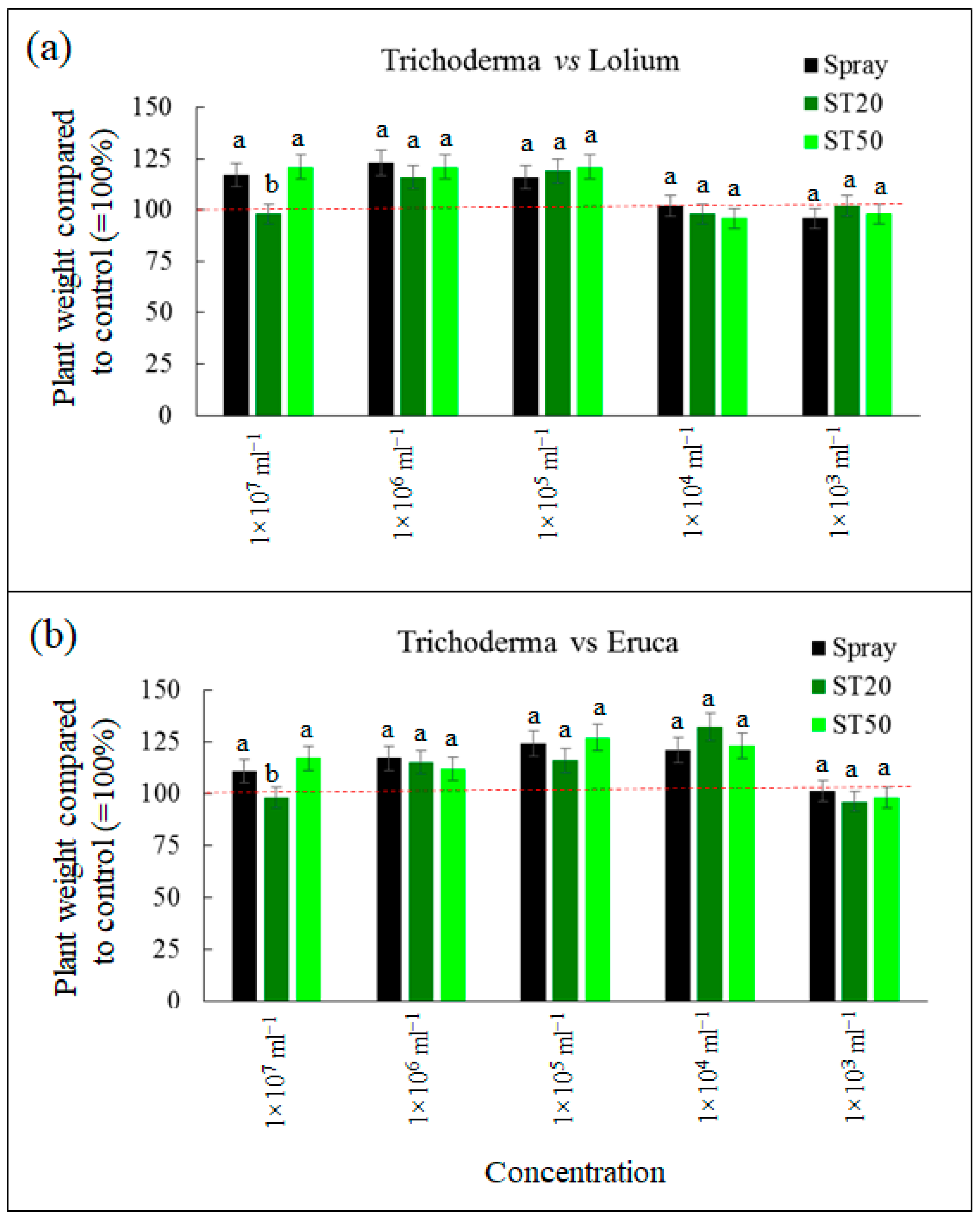 Sensors 23 03053 g010 Sensors 23 03053 g010