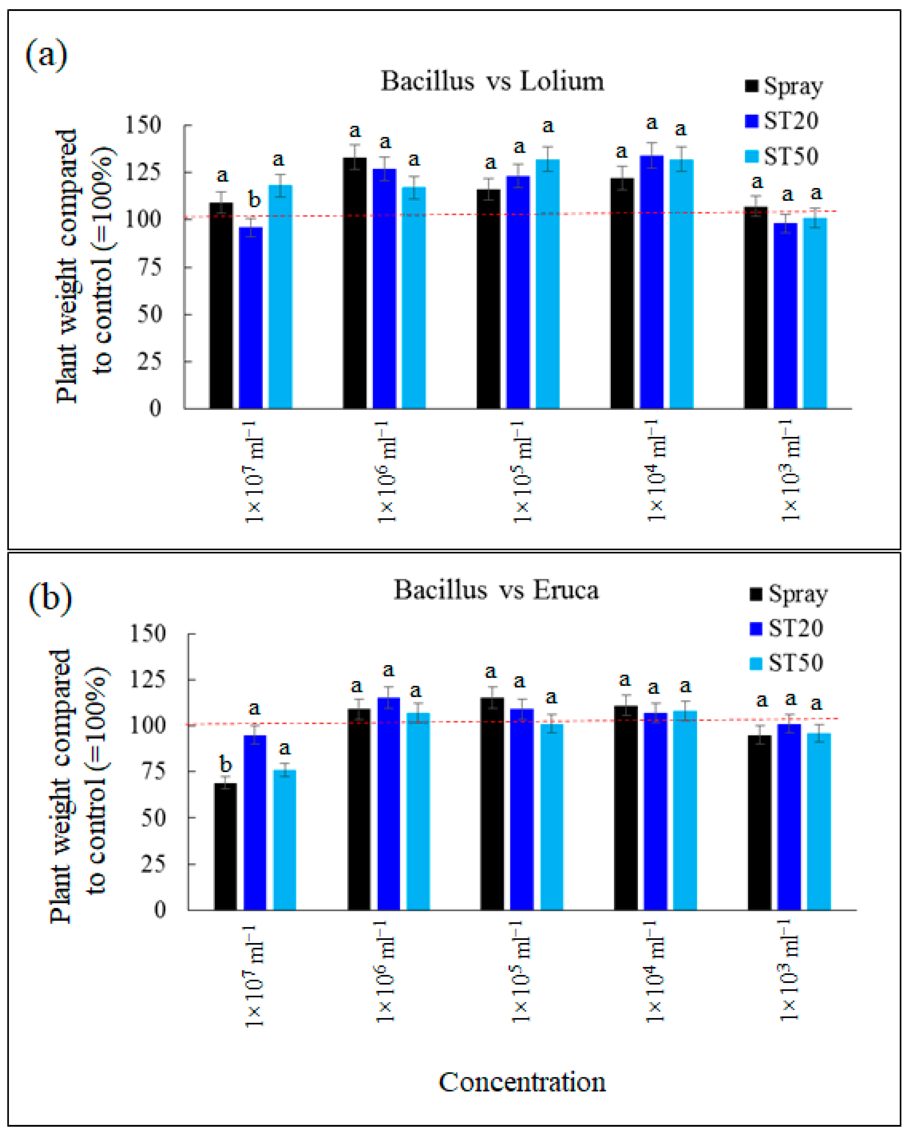 Sensors 23 03053 g011 Sensors 23 03053 g011