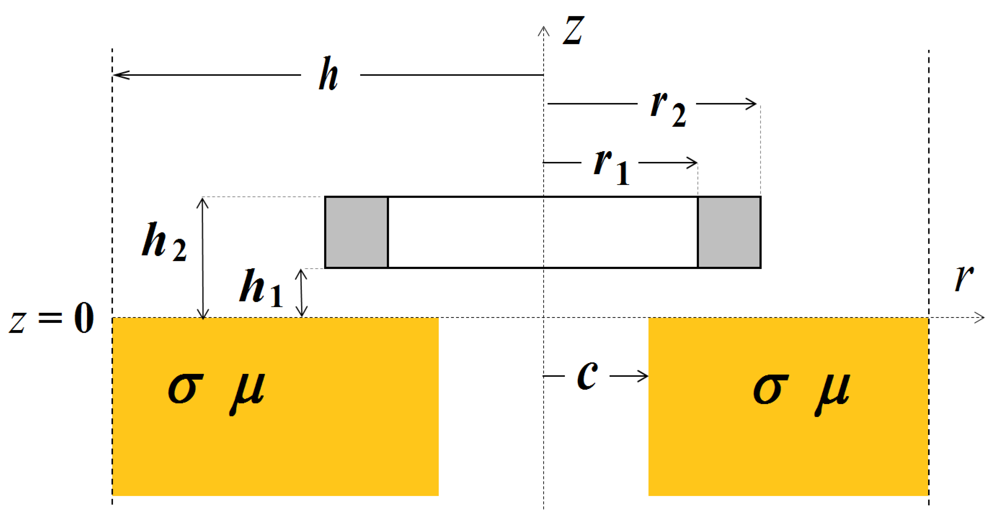 Sensors 23 03055 g002 Sensors 23 03055 g002