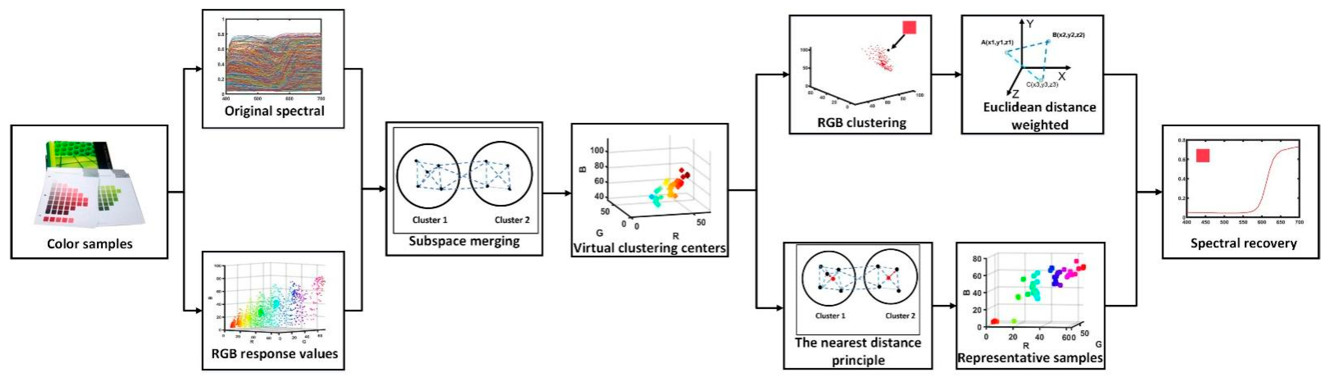 Sensors 23 03056 g001