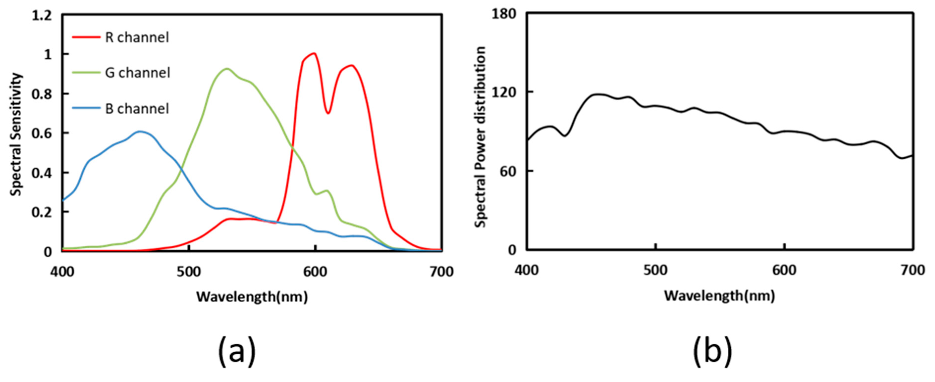 Sensors 23 03056 g002