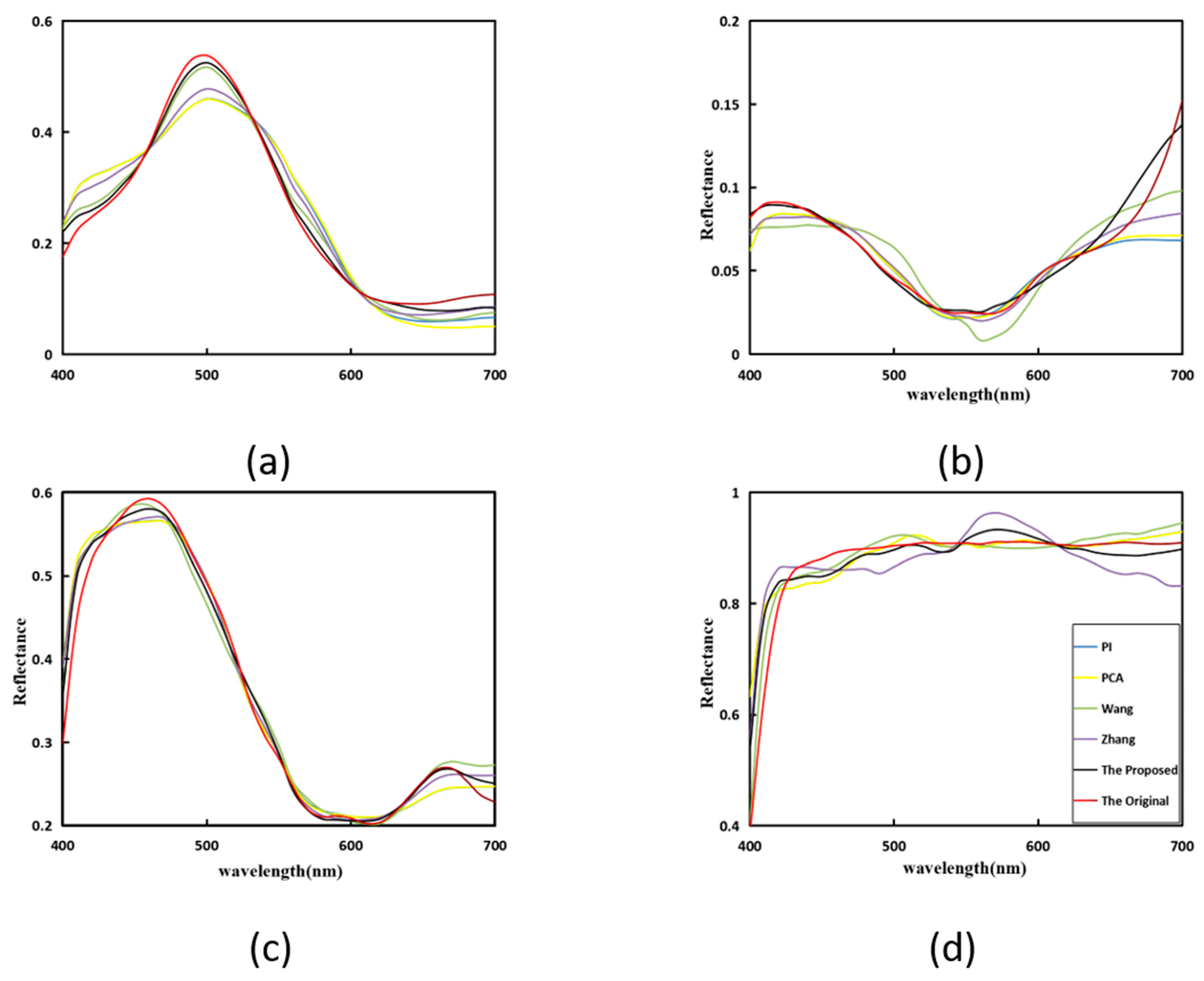 Sensors 23 03056 g007