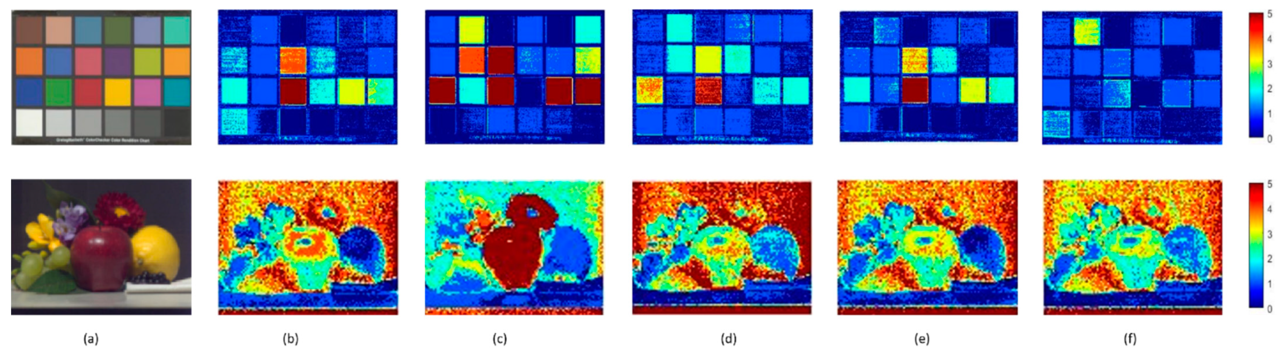 Sensors 23 03056 g008