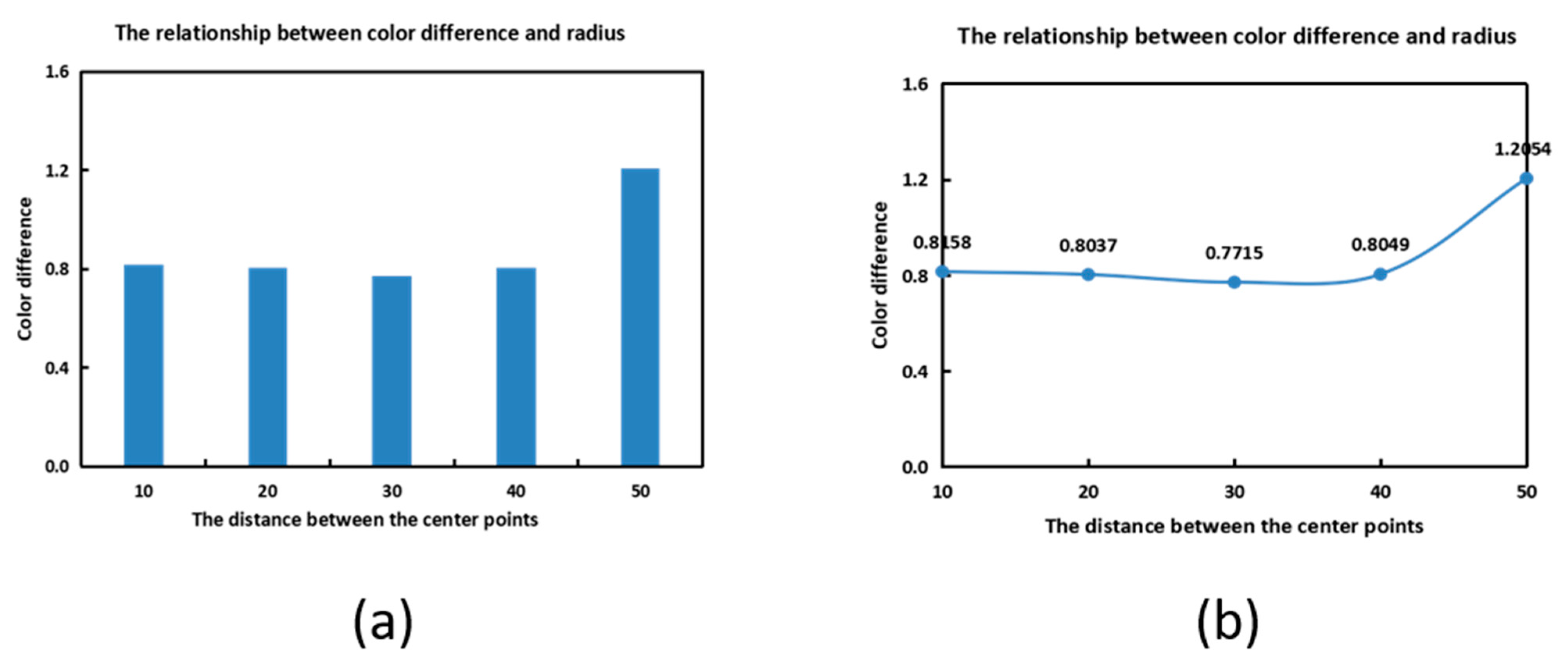 Sensors 23 03056 g009