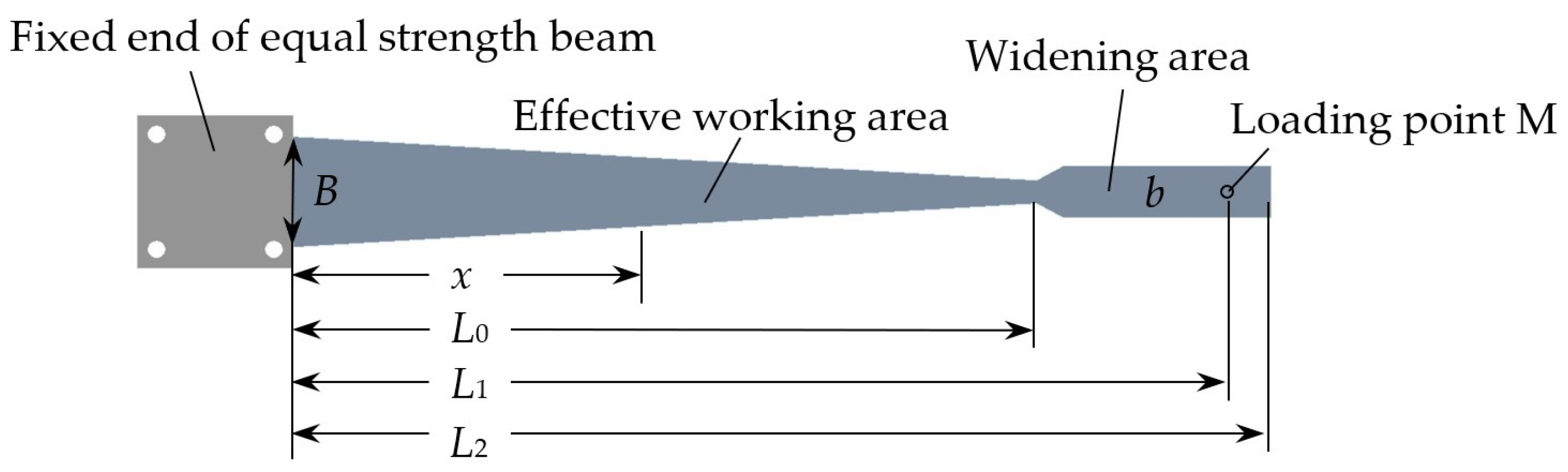 Sensors 23 03059 g001