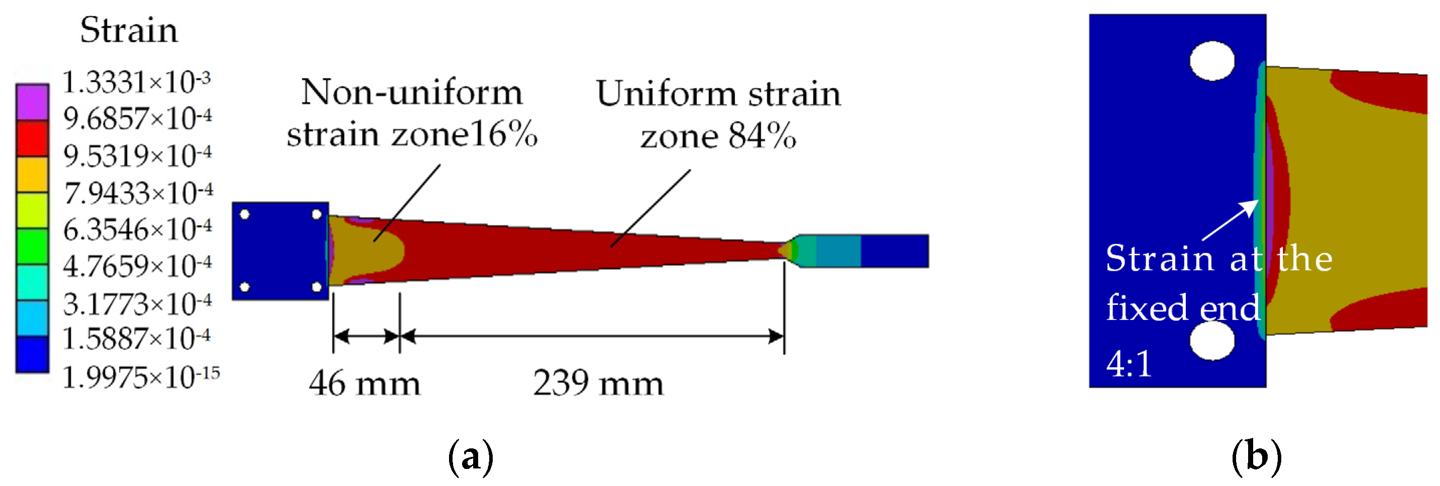 Sensors 23 03059 g002