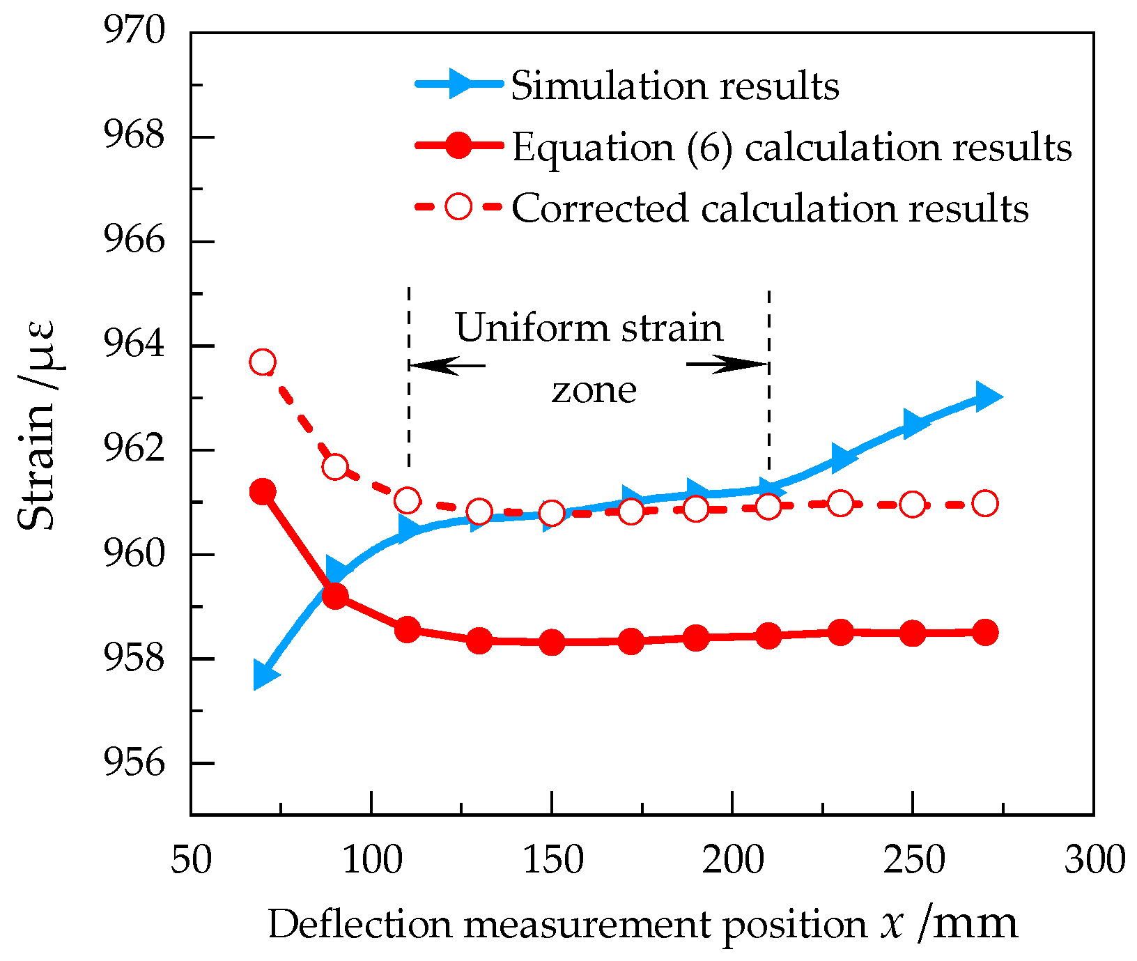 Sensors 23 03059 g003