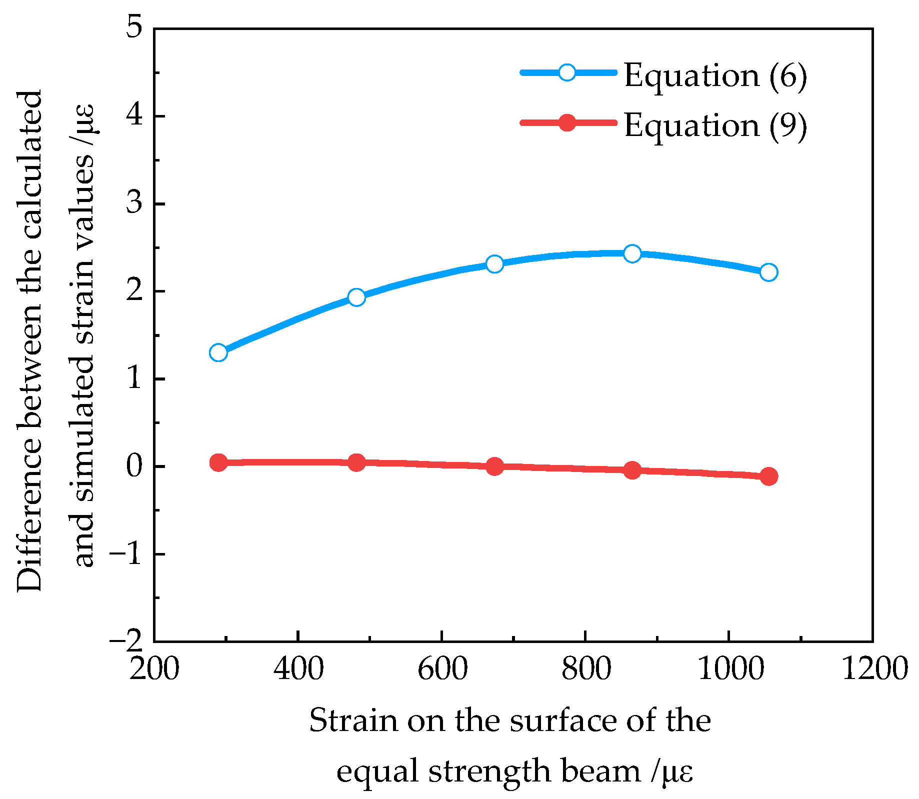 Sensors 23 03059 g005