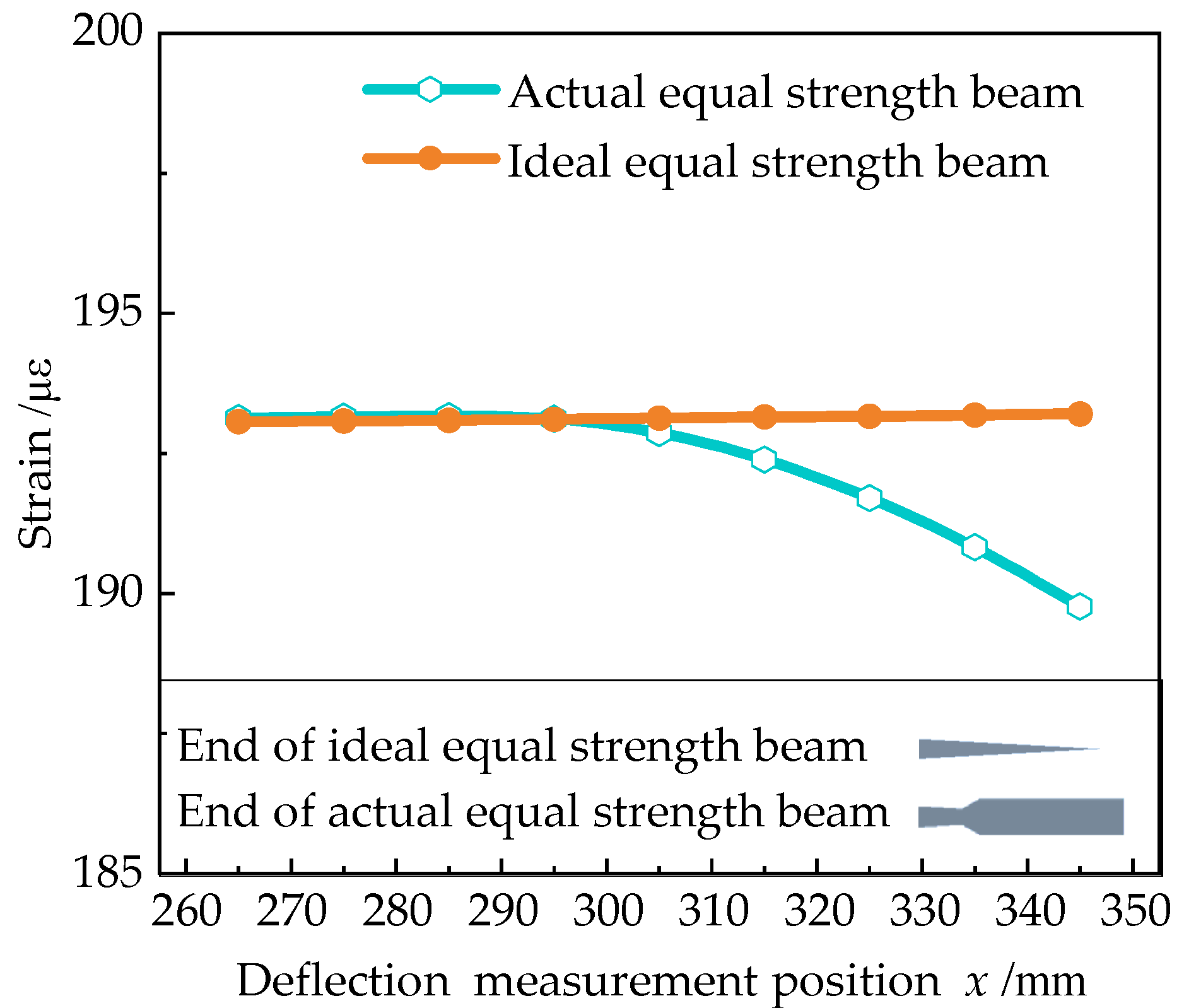 Sensors 23 03059 g008