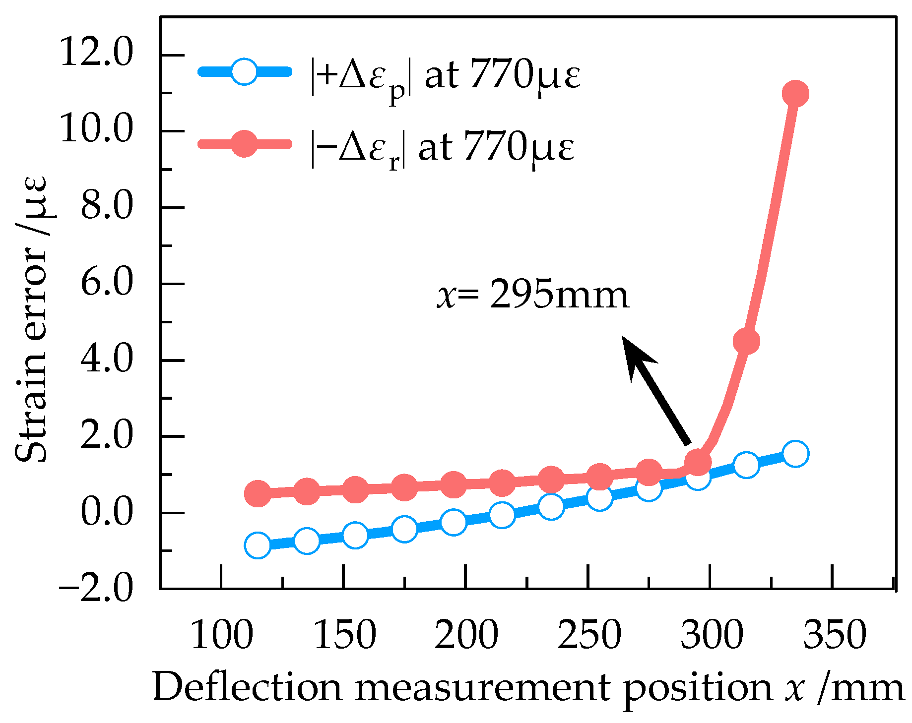 Sensors 23 03059 g012