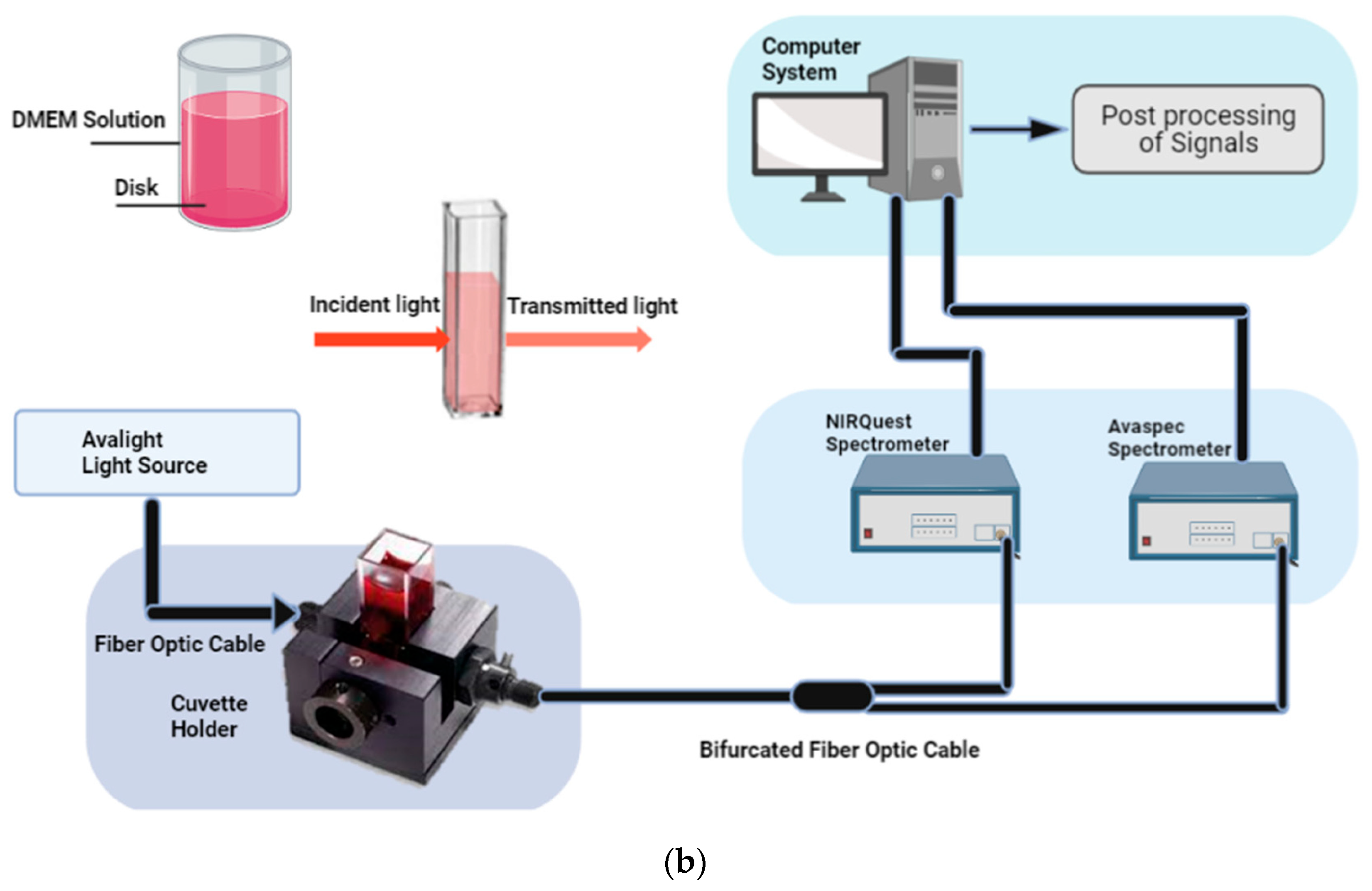 Sensors 23 03063 g002b