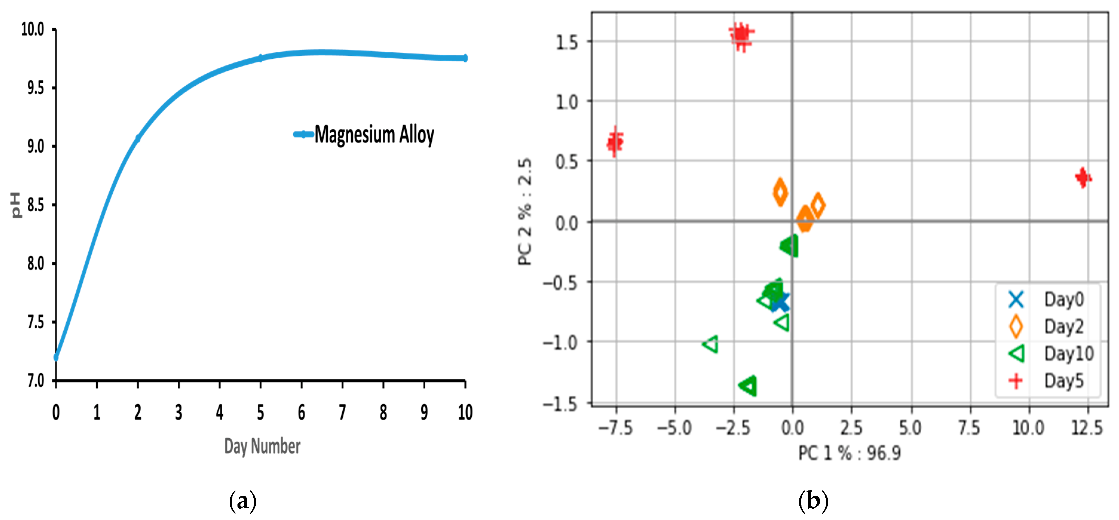 Sensors 23 03063 g003