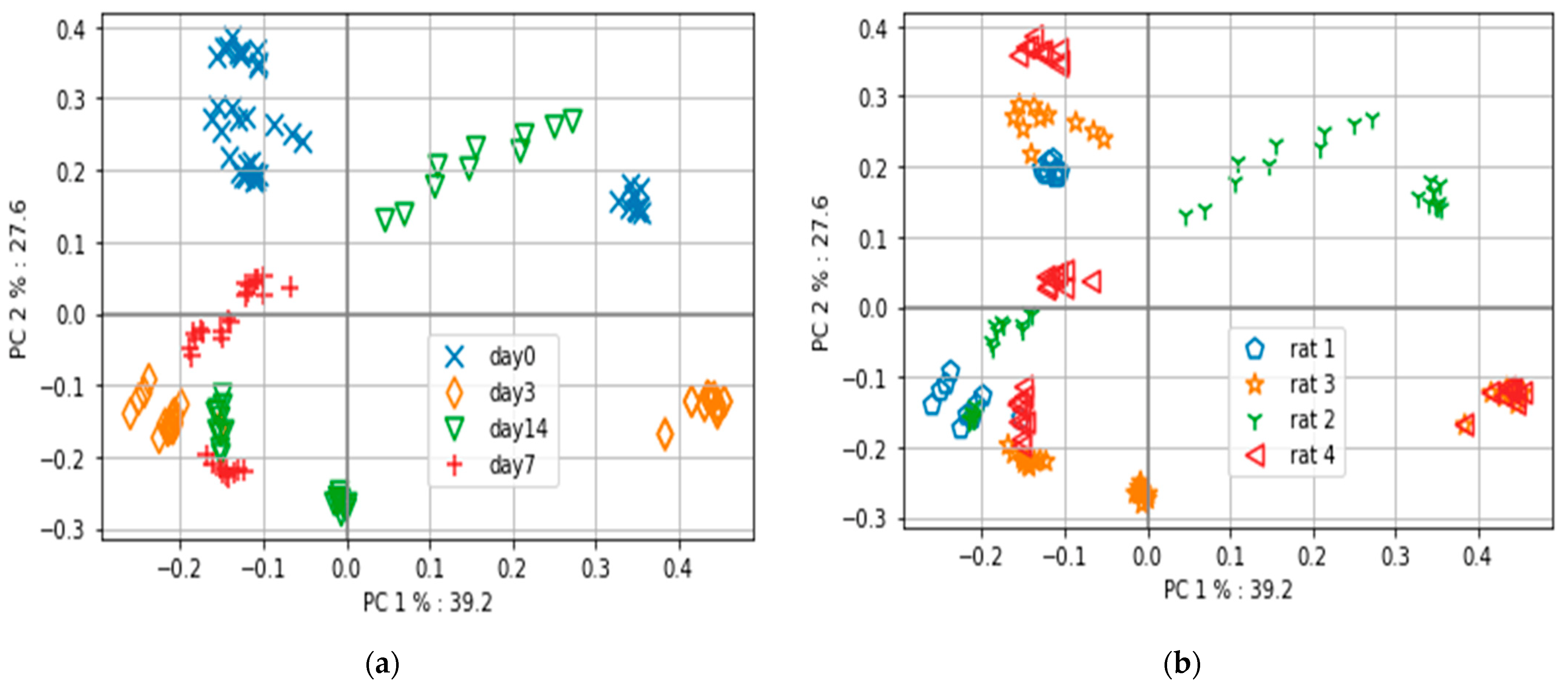 Sensors 23 03063 g004