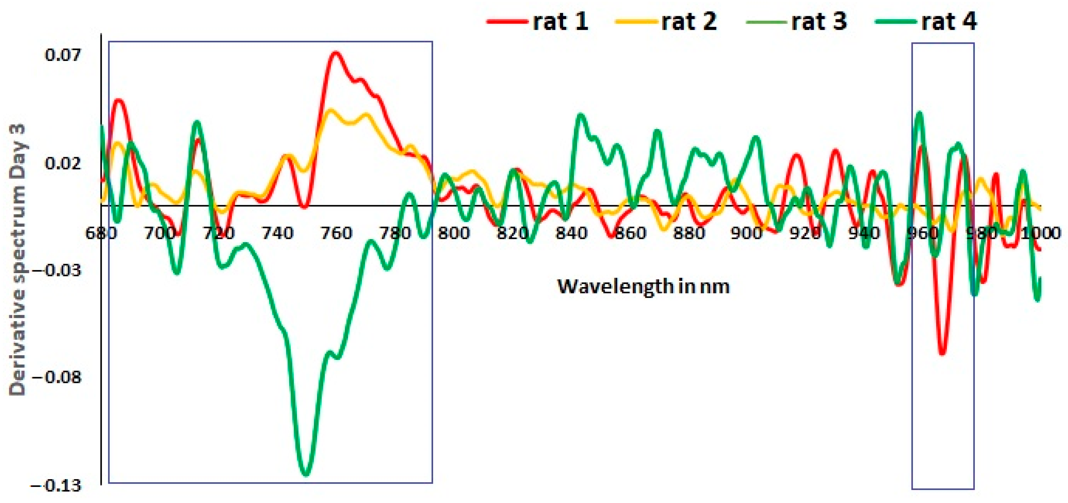 Sensors 23 03063 g005