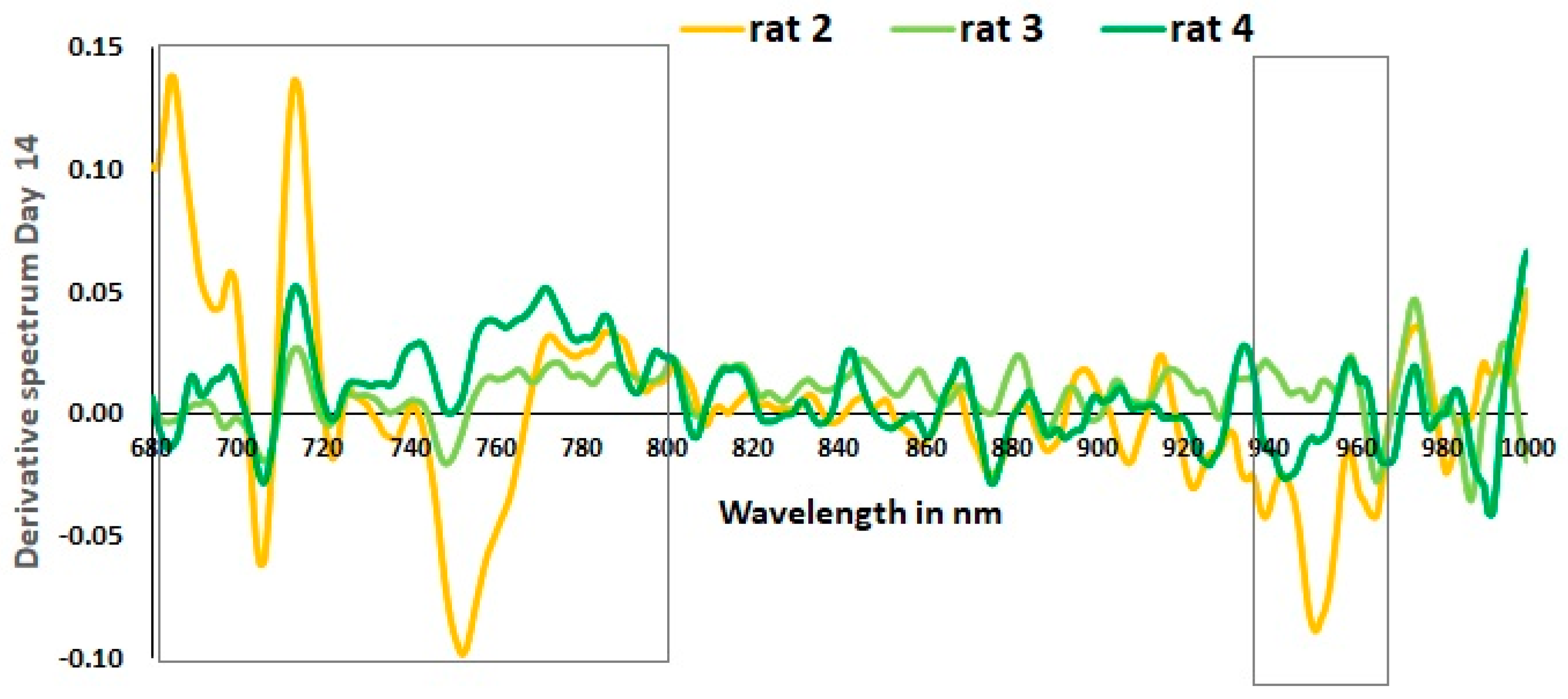 Sensors 23 03063 g006