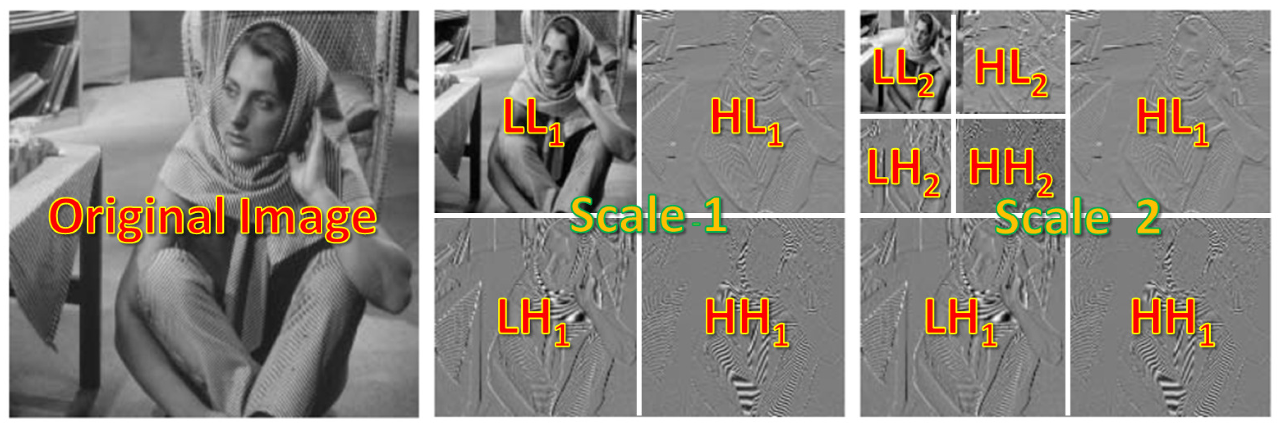 Sensors 23 03066 g001