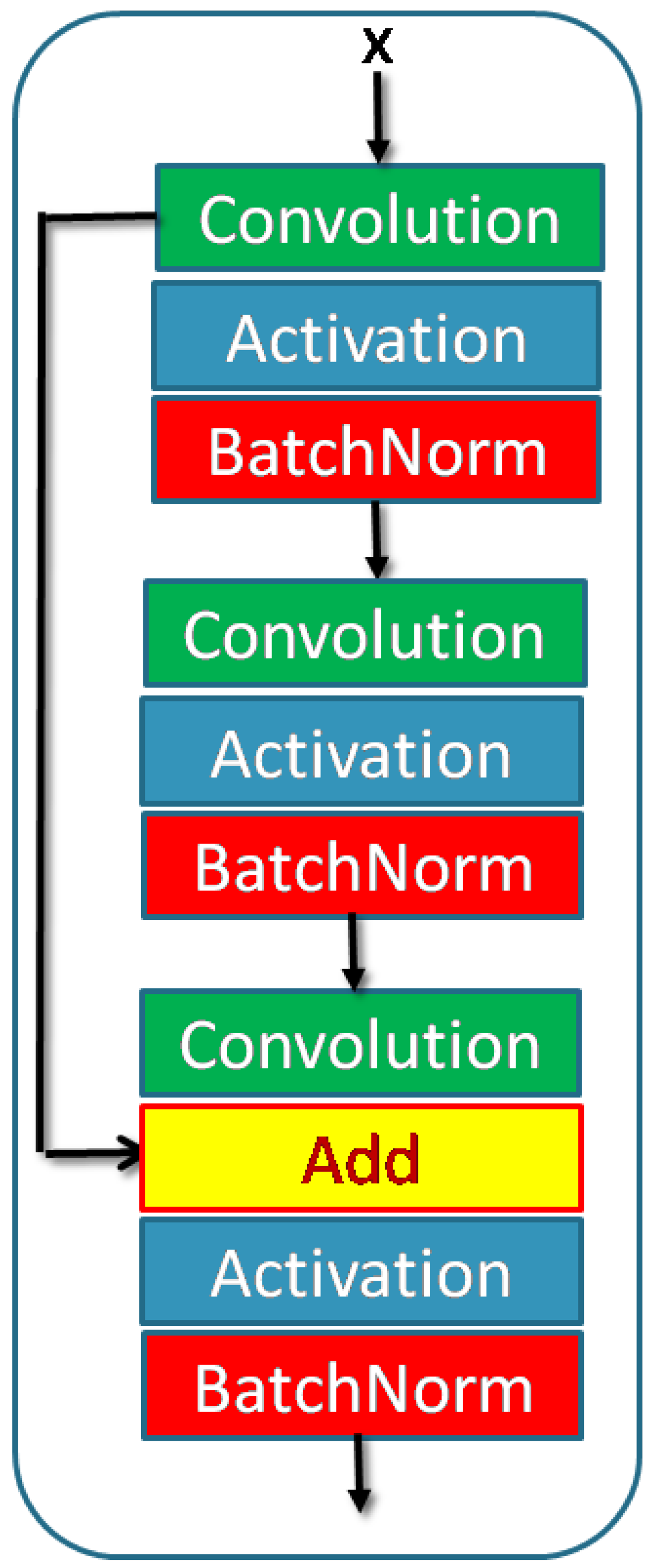 Sensors 23 03066 g005