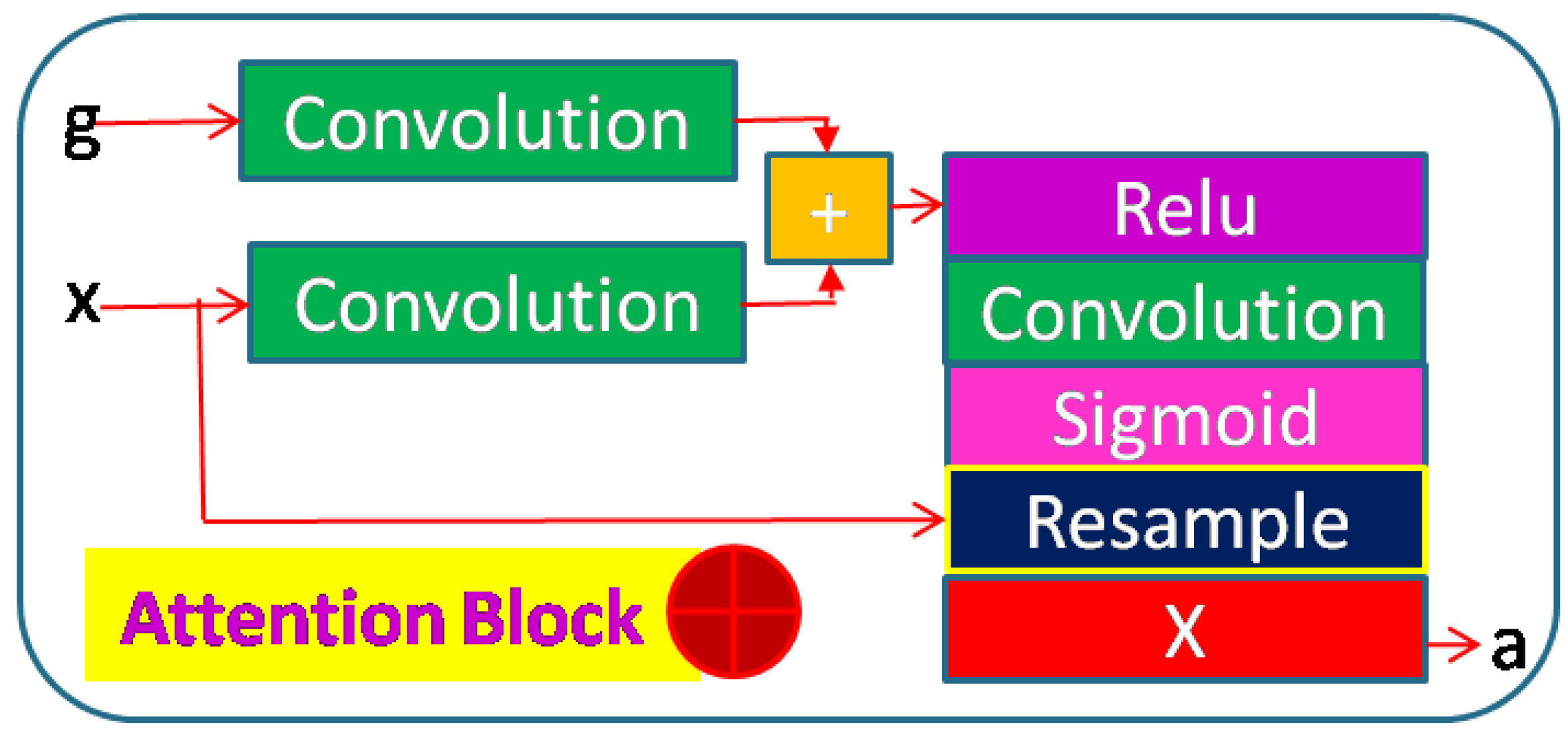 Sensors 23 03066 g008