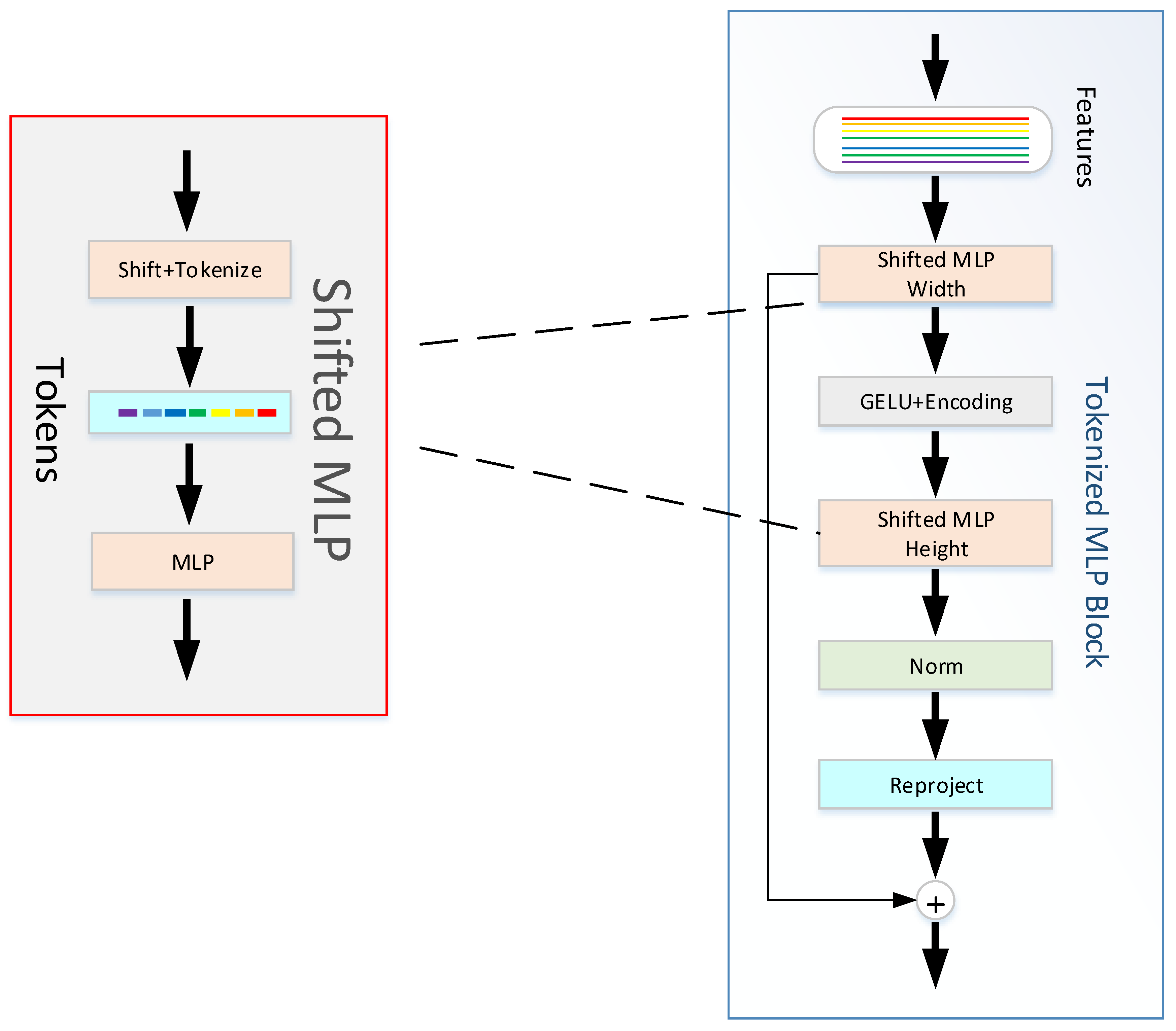 Sensors 23 03067 g003