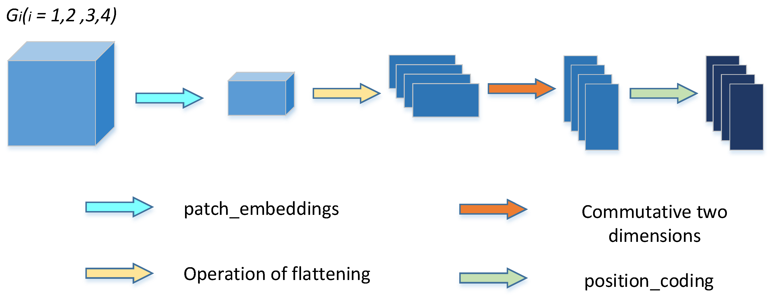 Sensors 23 03067 g004