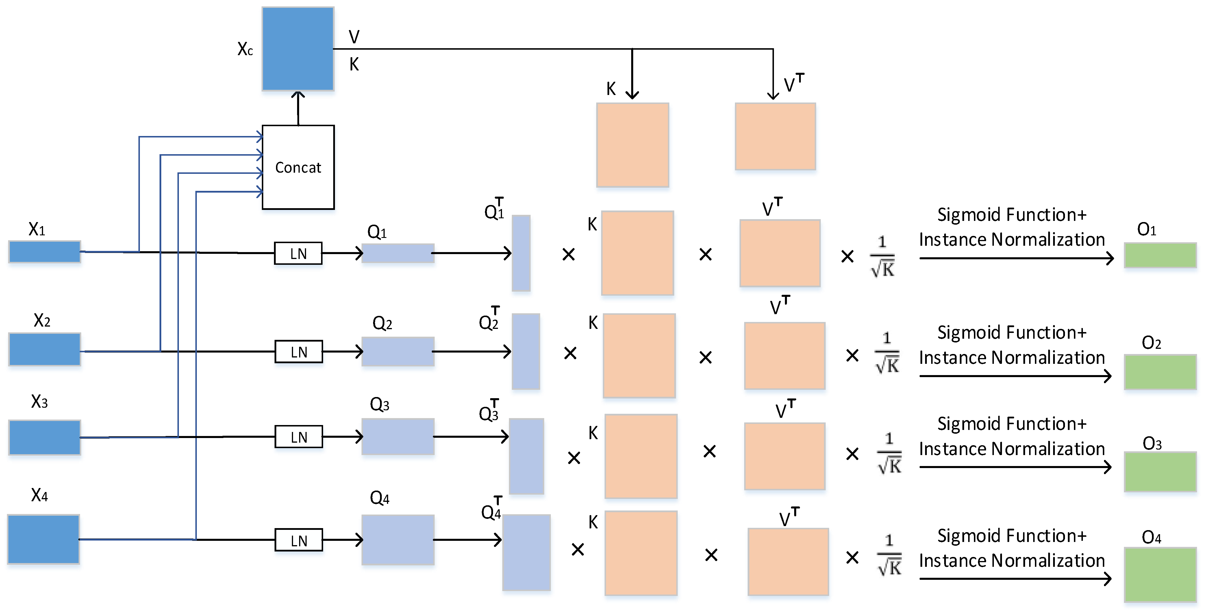 Sensors 23 03067 g005