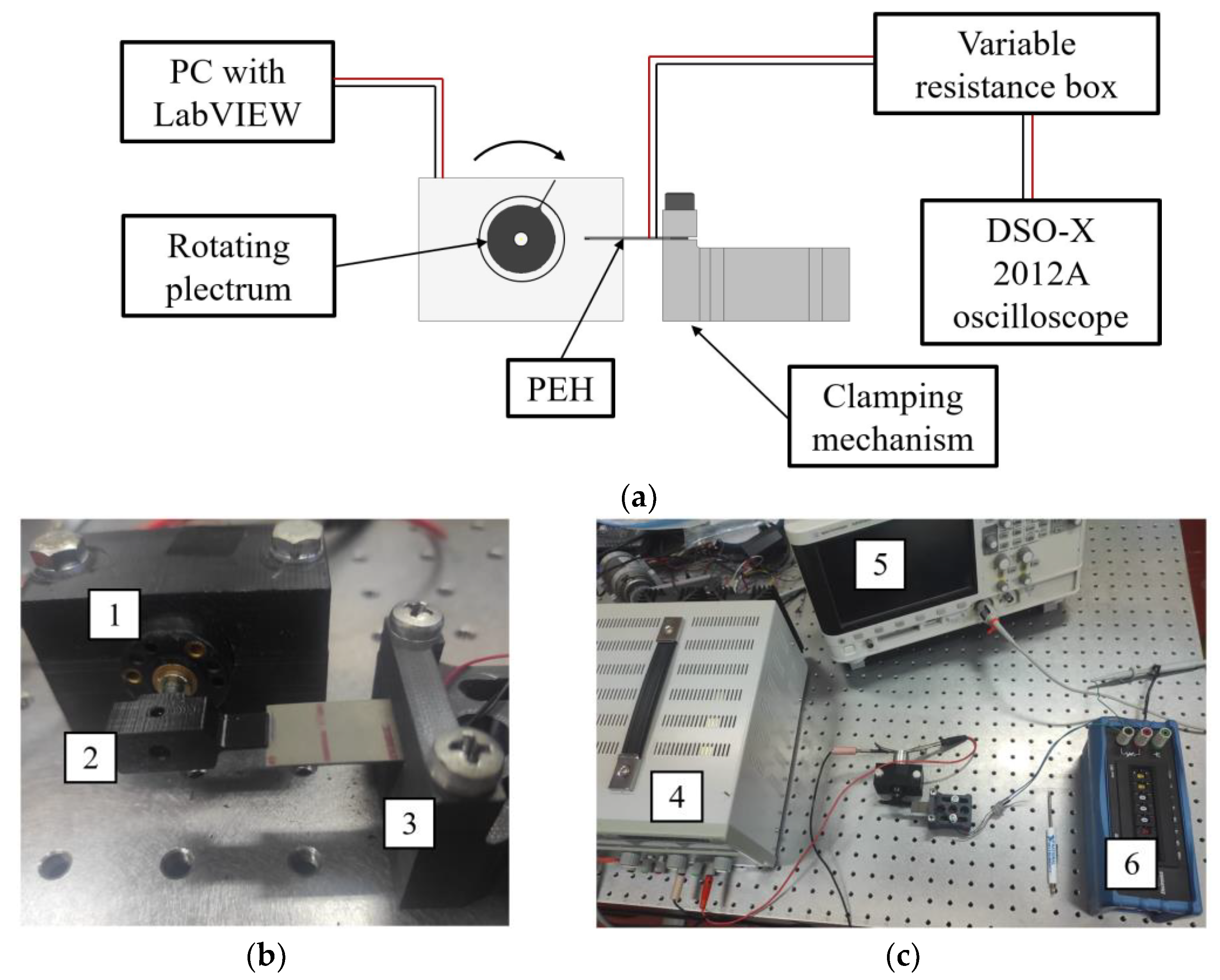 Sensors 23 03069 g003