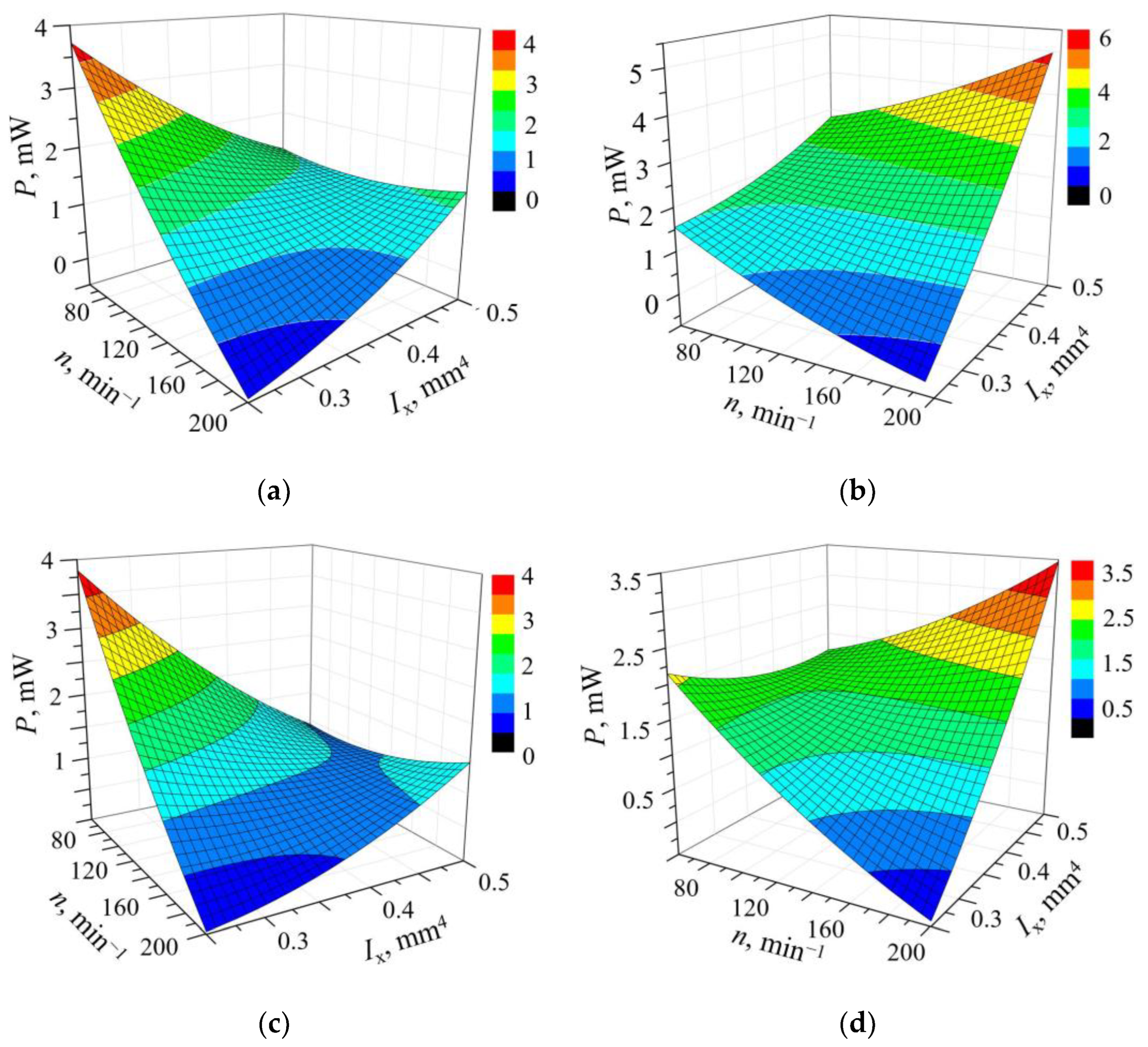 Sensors 23 03069 g005