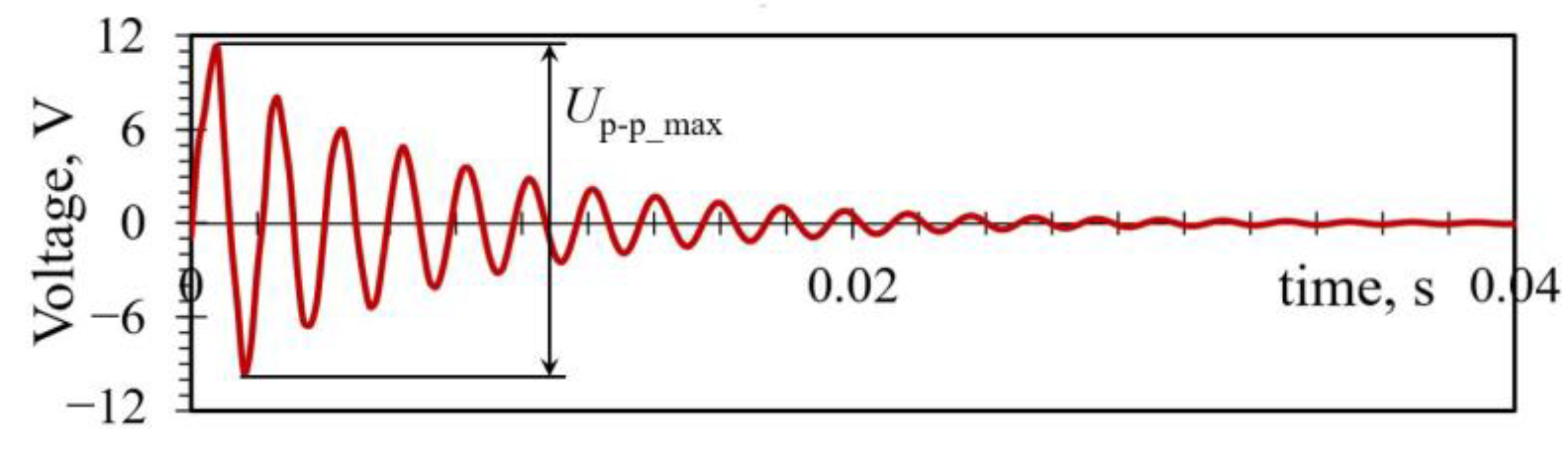 Sensors 23 03069 g006