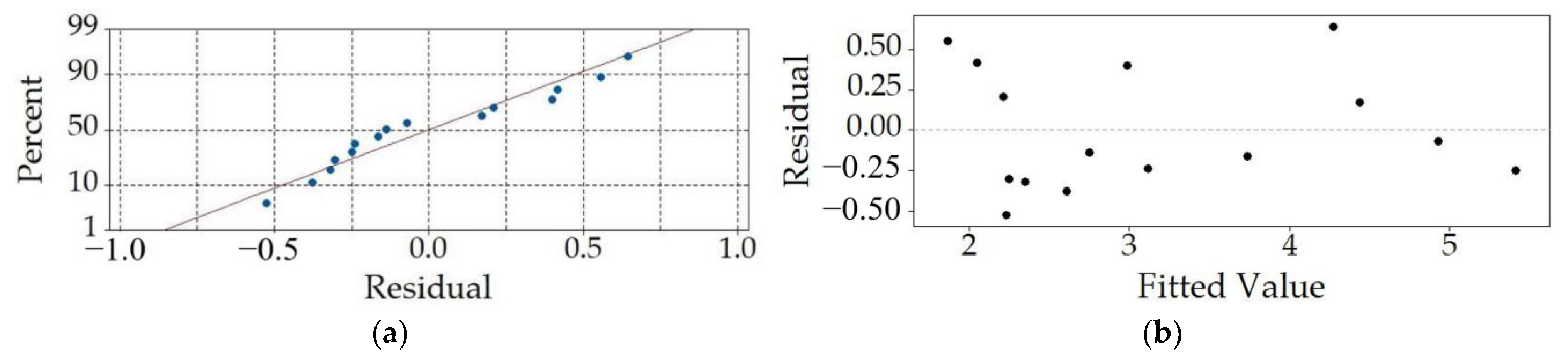 Sensors 23 03069 g007a
