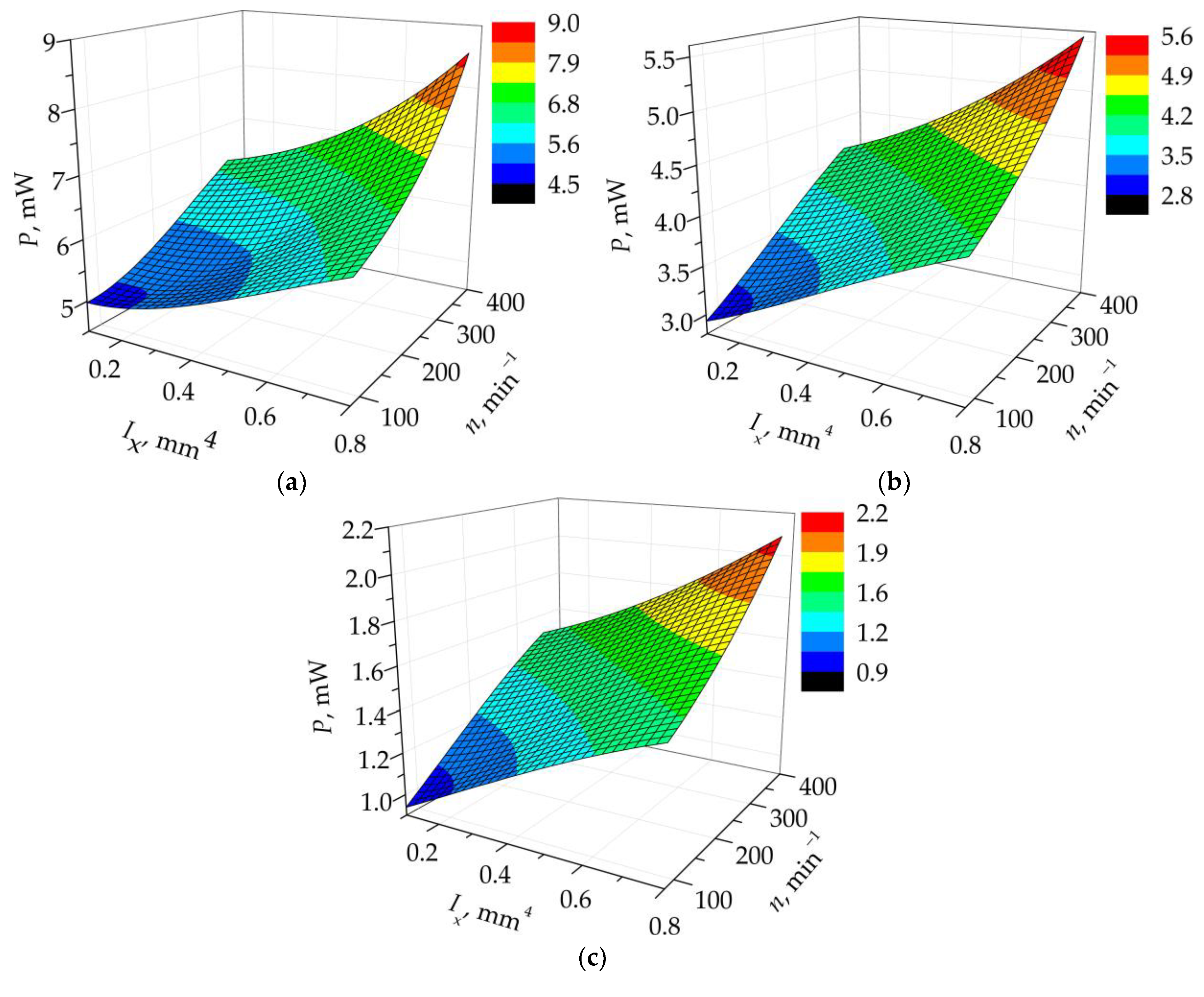 Sensors 23 03069 g010