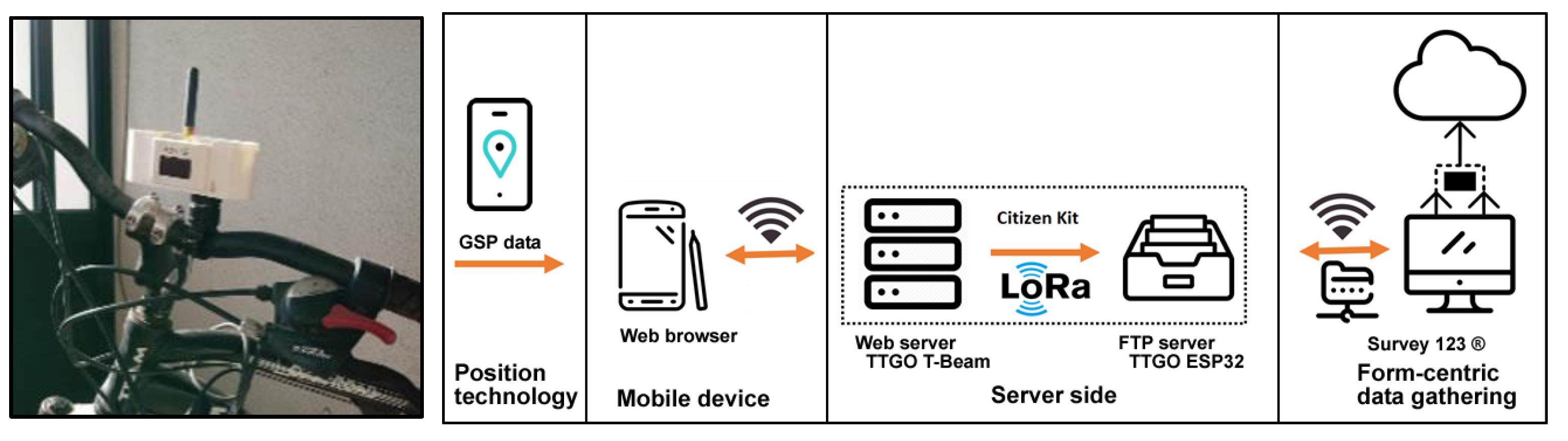 Sensors 23 03070 g004 Sensors 23 03070 g004