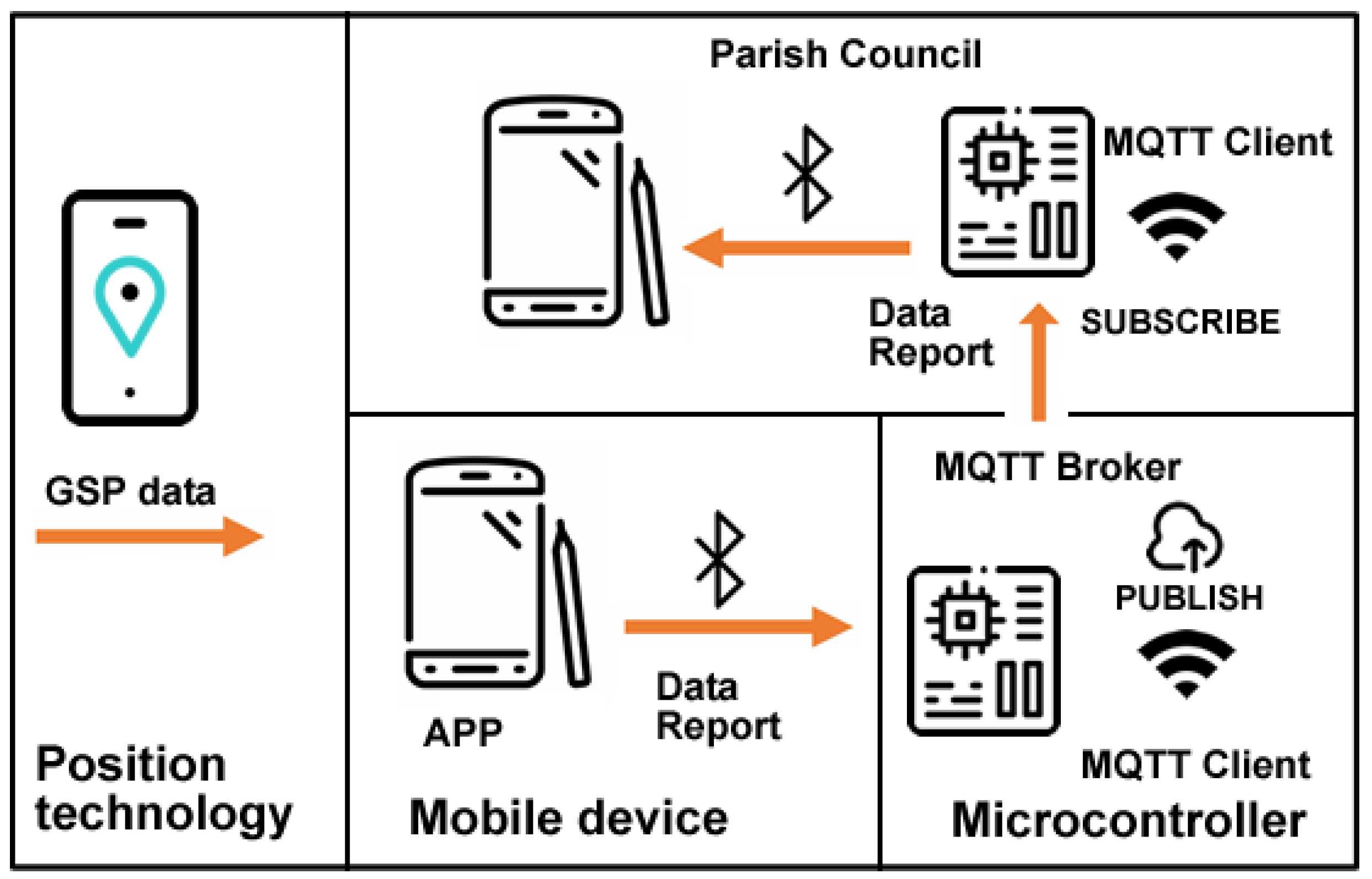 Sensors 23 03070 g005 Sensors 23 03070 g005