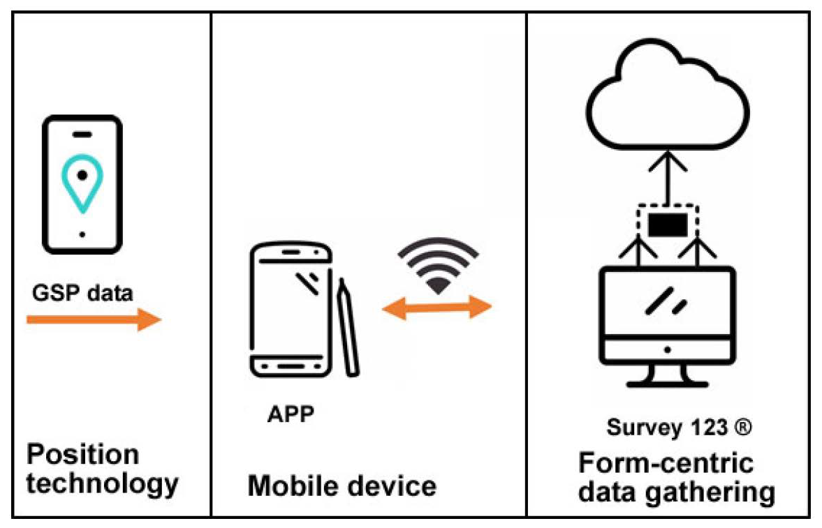Sensors 23 03070 g006 Sensors 23 03070 g006