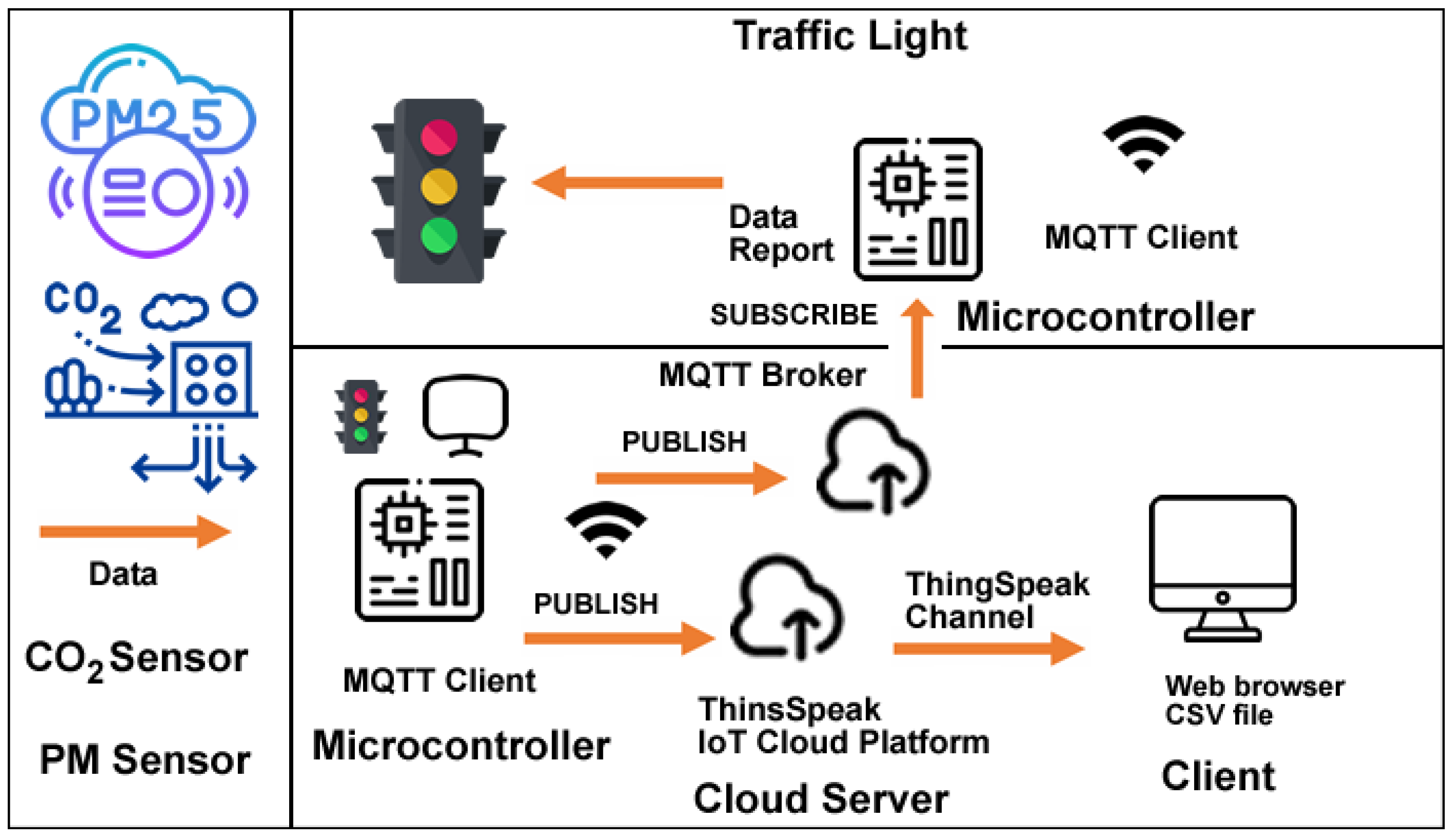 Sensors 23 03070 g010 Sensors 23 03070 g010