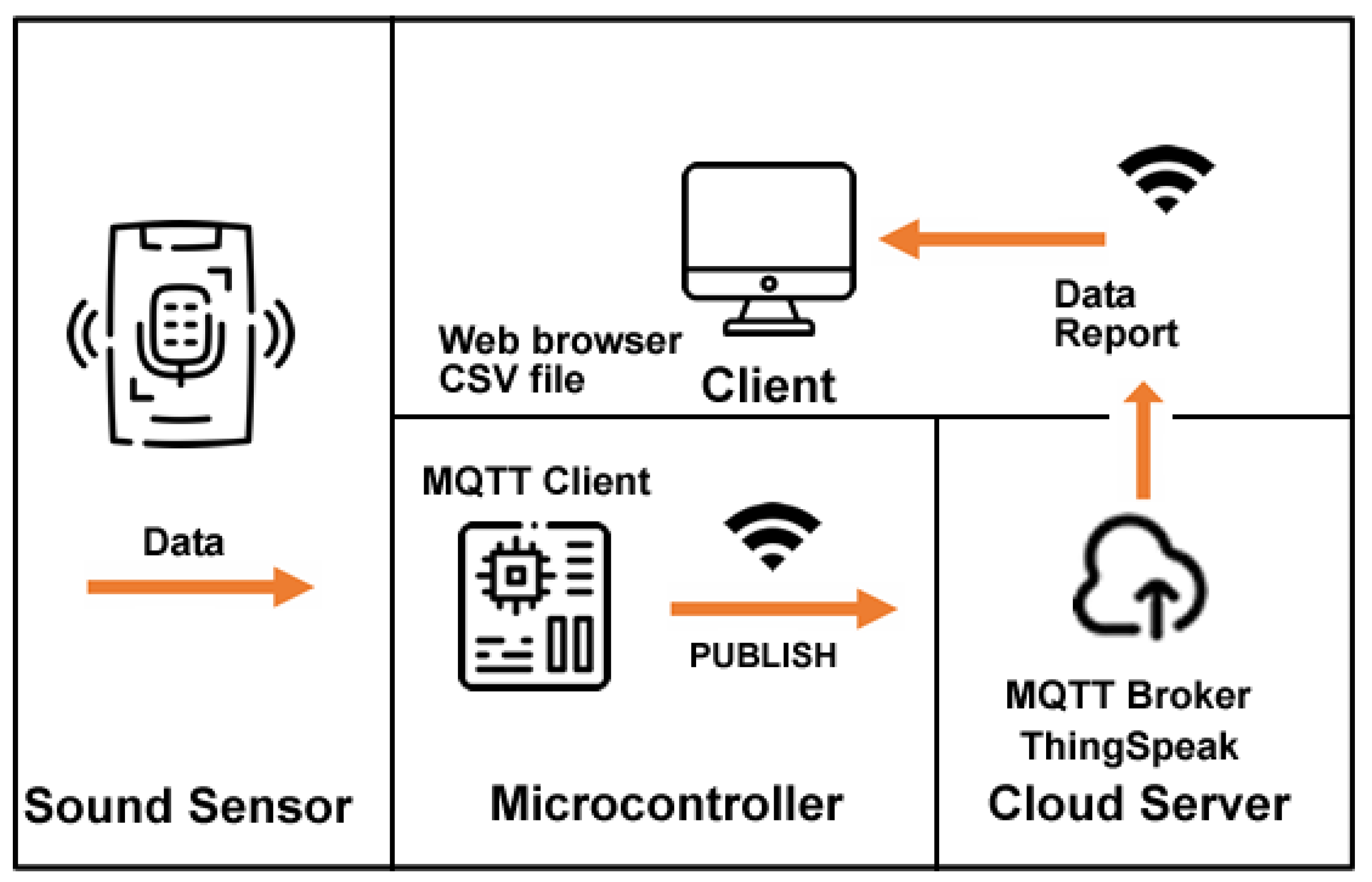 Sensors 23 03070 g011 Sensors 23 03070 g011