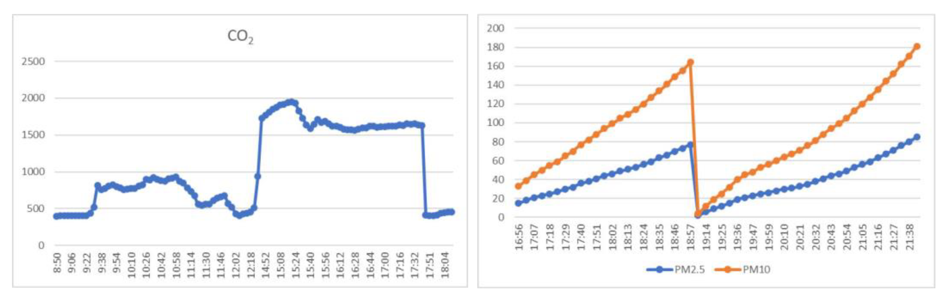 Sensors 23 03070 g022 Sensors 23 03070 g022