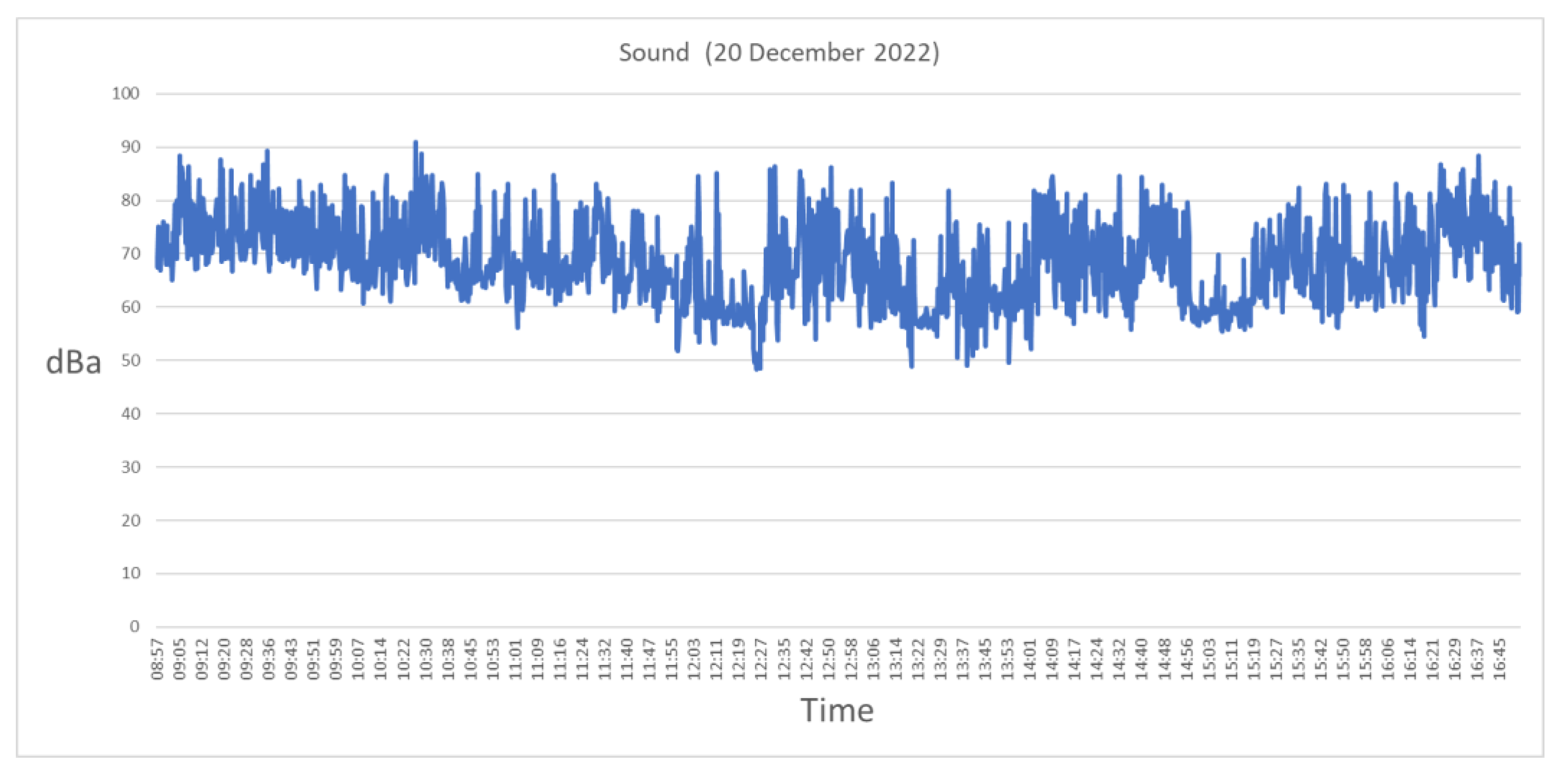 Sensors 23 03070 g024 Sensors 23 03070 g024
