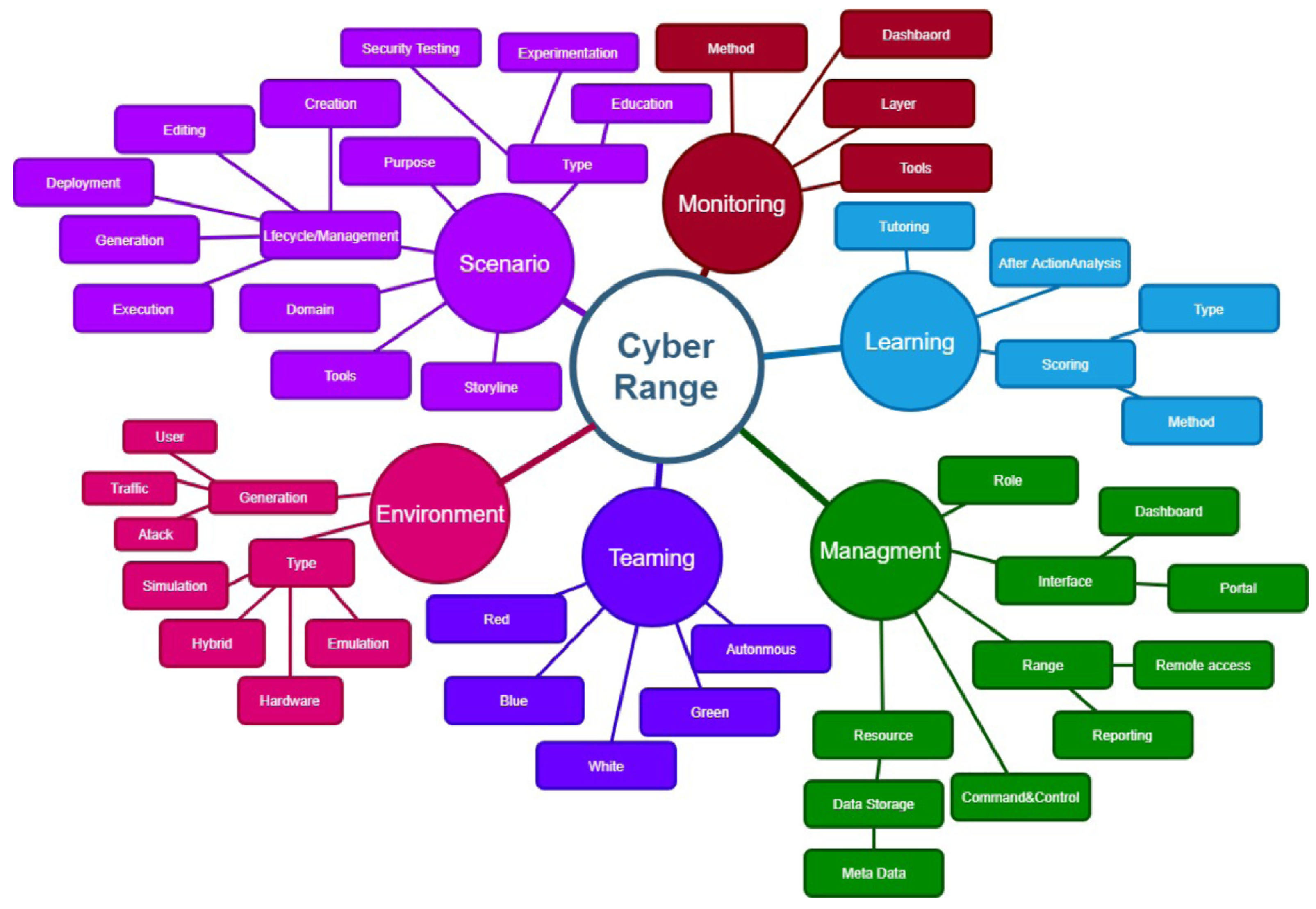 Sensors 23 03071 g001