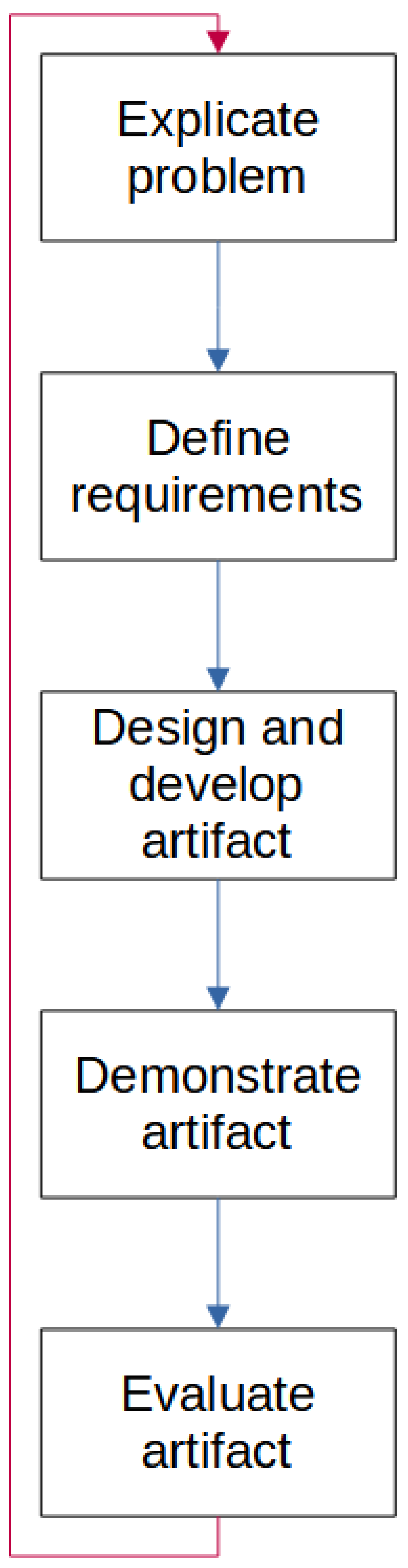 Sensors 23 03071 g002