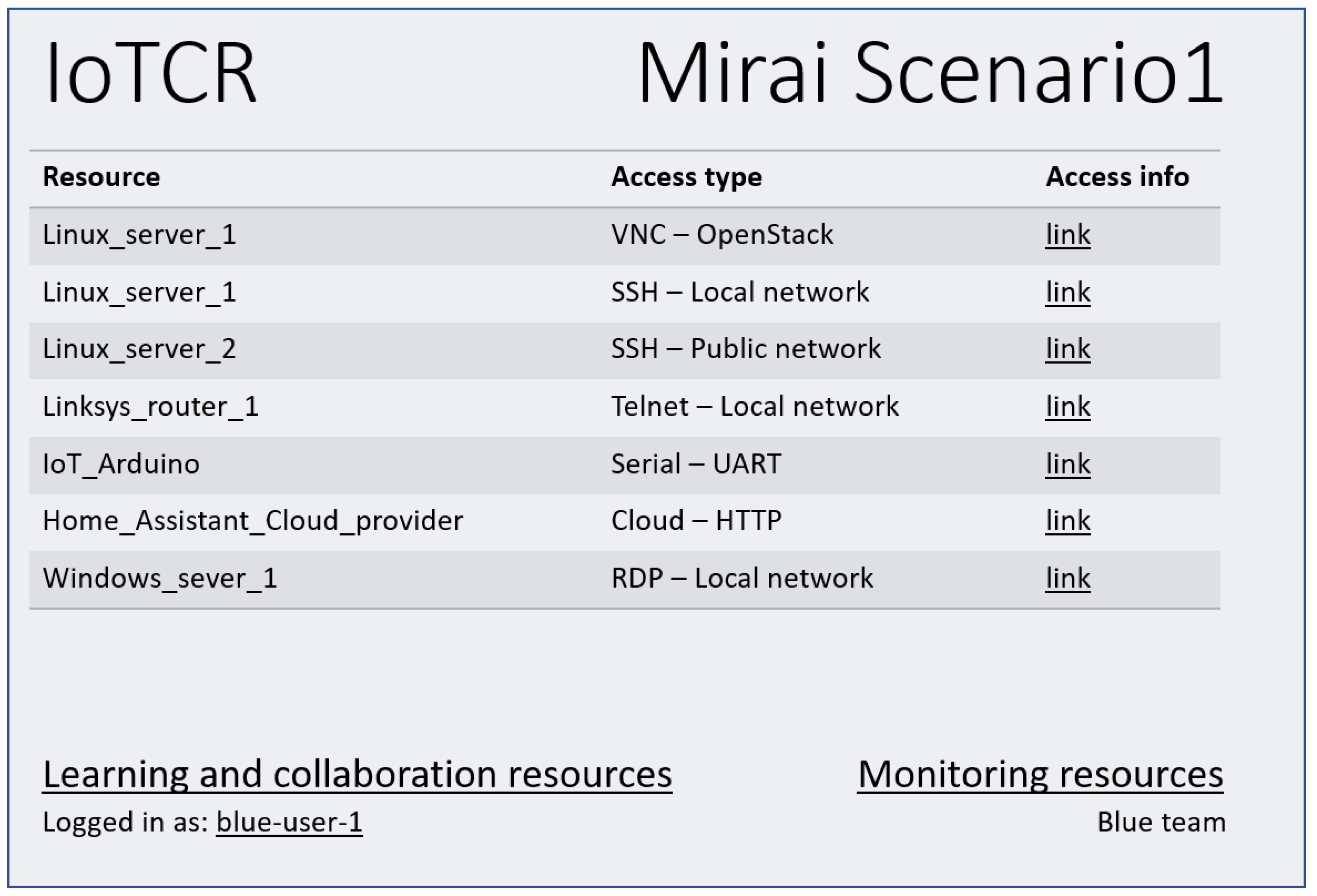 Sensors 23 03071 g003