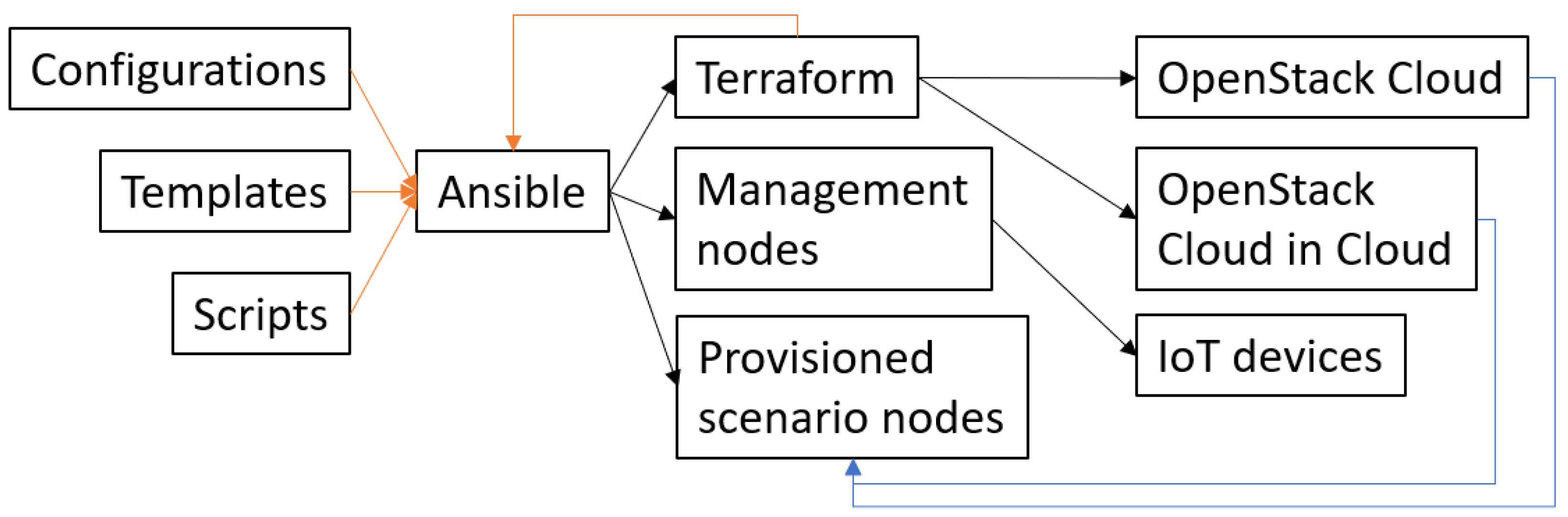 Sensors 23 03071 g004