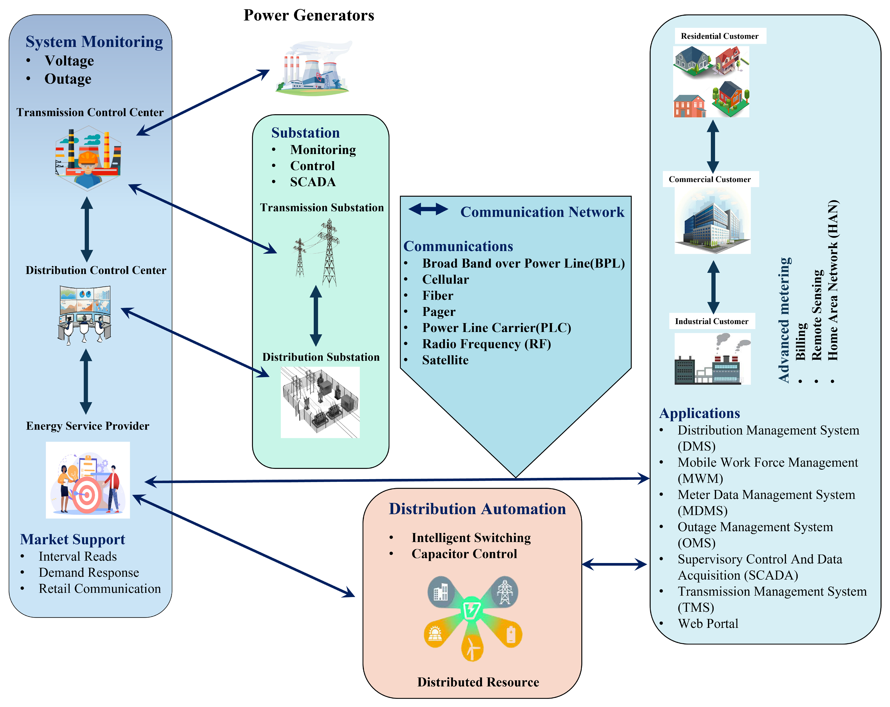 Sensors 23 03072 g001 Sensors 23 03072 g001