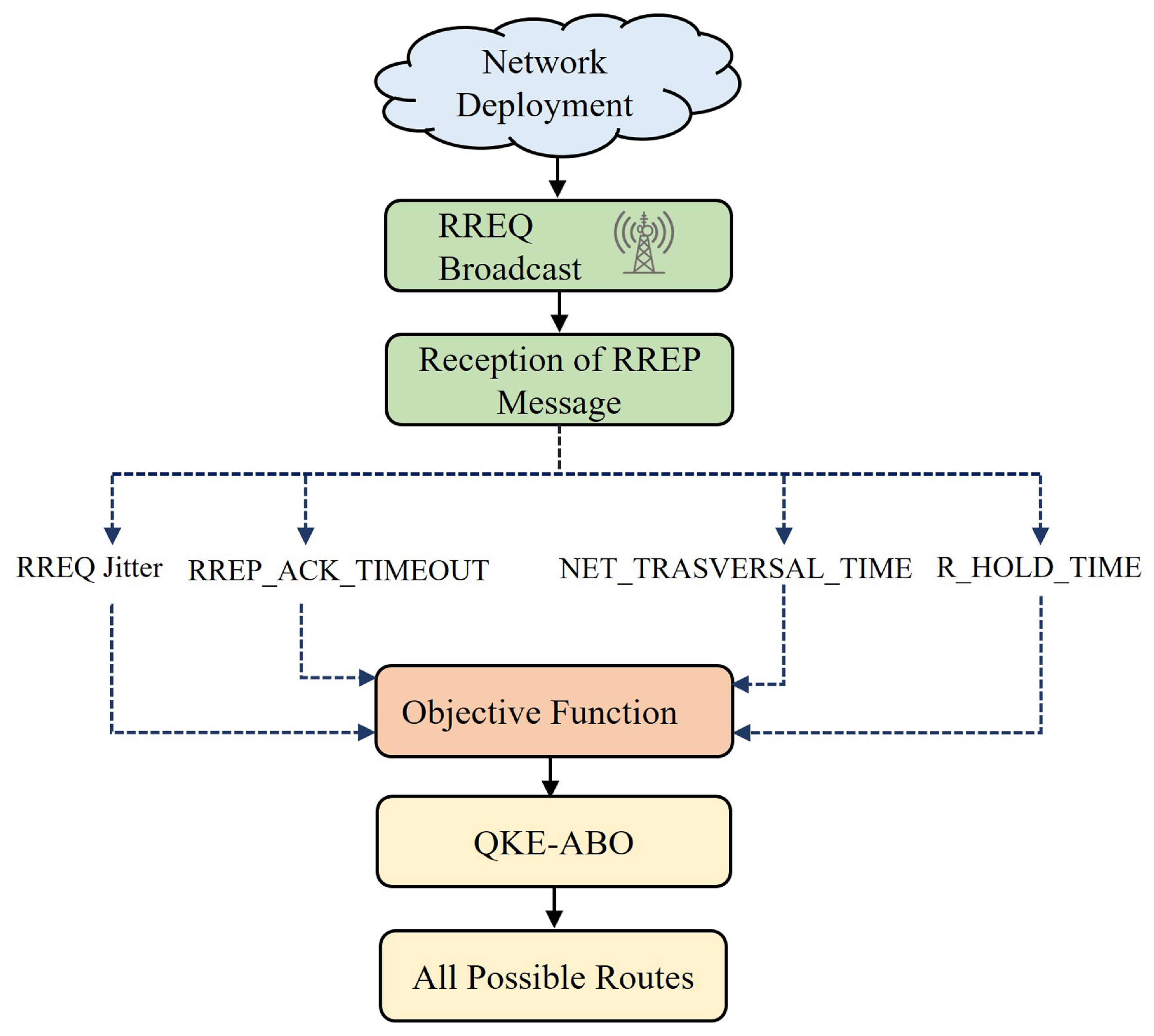 Sensors 23 03072 g004 Sensors 23 03072 g004