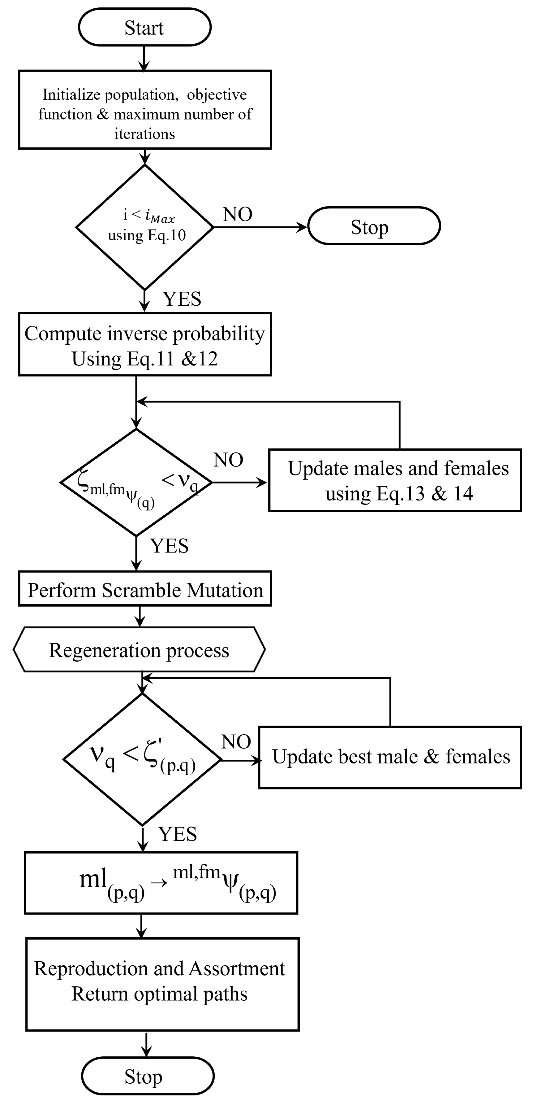 Sensors 23 03072 g007 Sensors 23 03072 g007
