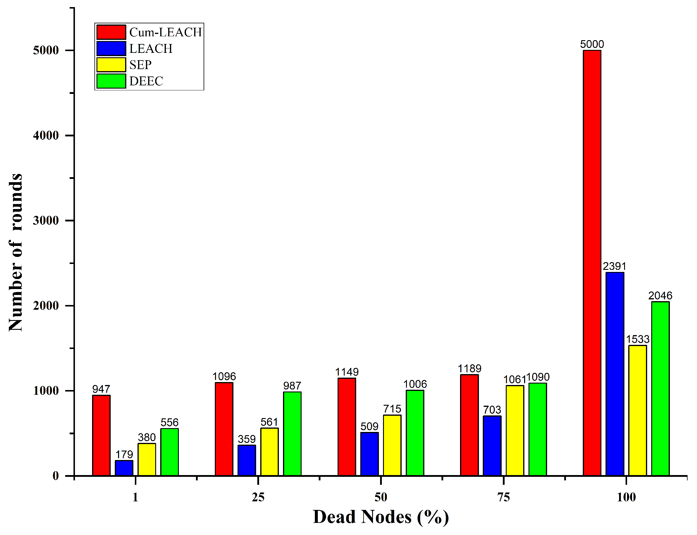Sensors 23 03072 g011 Sensors 23 03072 g011
