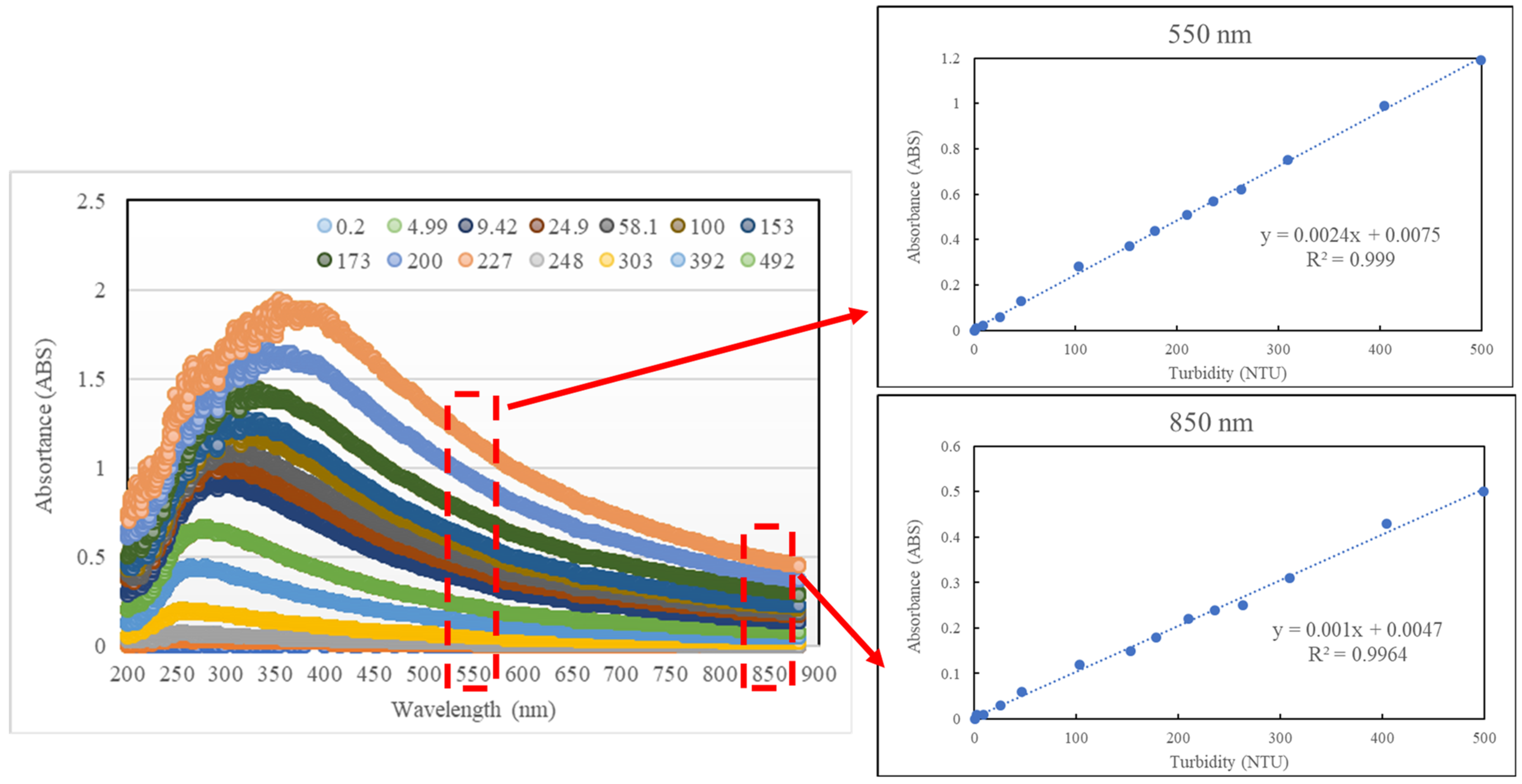Sensors 23 03073 g002 Sensors 23 03073 g002