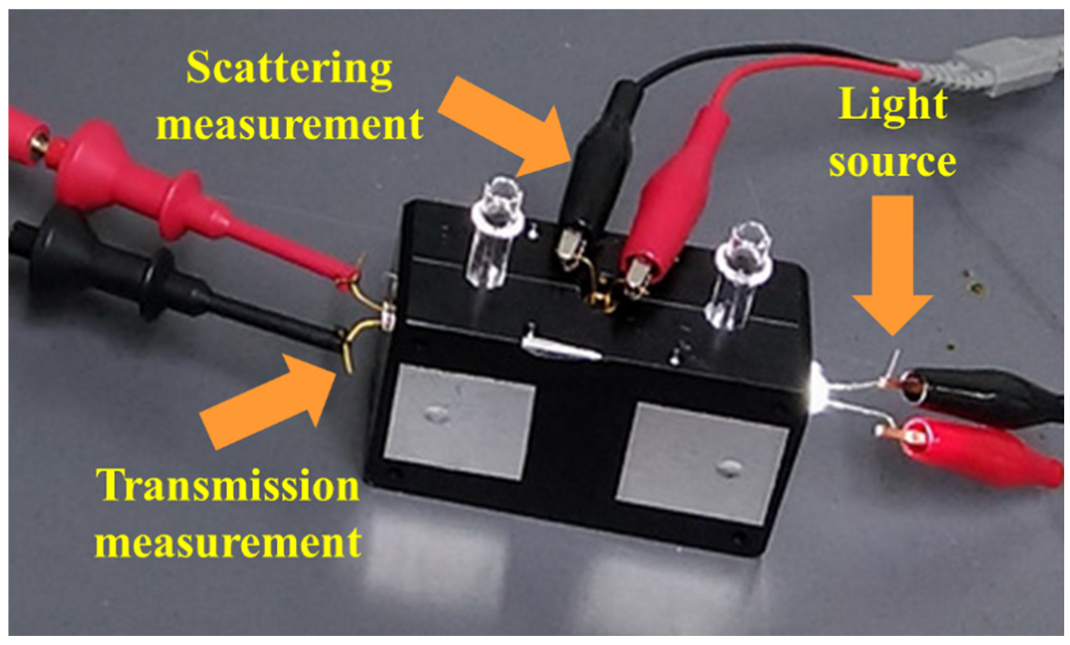 Sensors 23 03073 g003 Sensors 23 03073 g003