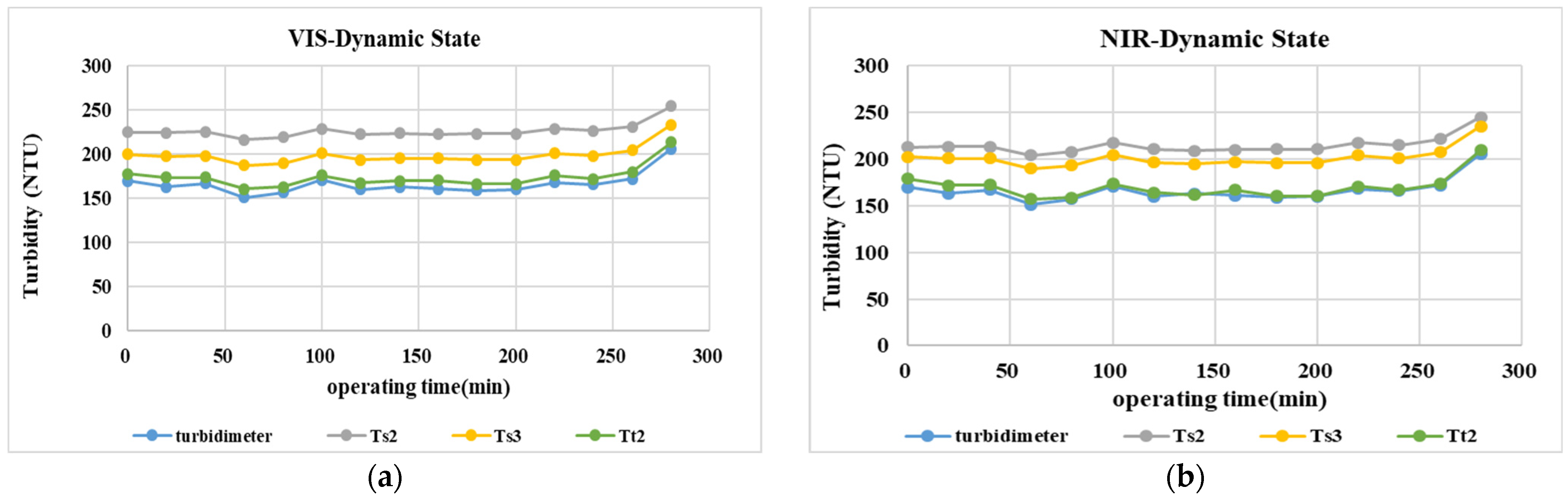 Sensors 23 03073 g008 Sensors 23 03073 g008